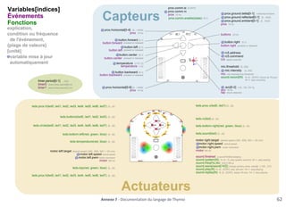 62Annexe 7 - Documentation du langage de Thymio
 