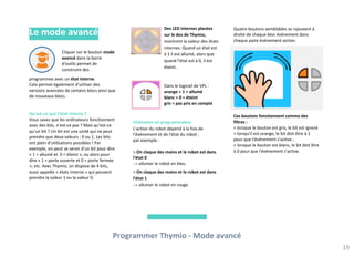 Guide d’activités THYMIO - Fréquence Écoles