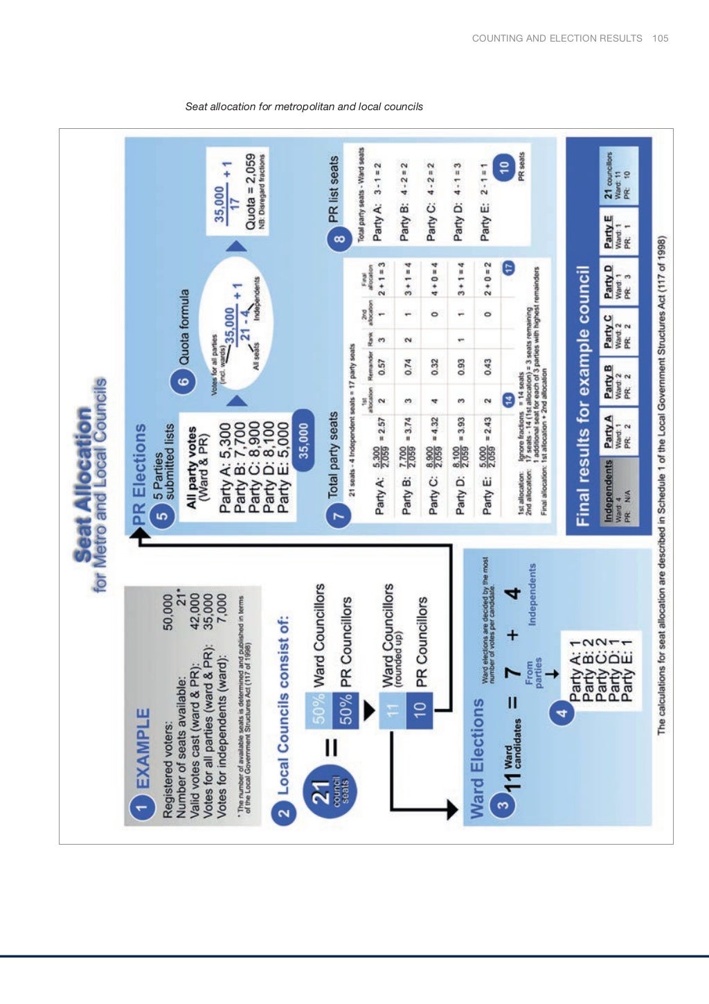 Guide To 2016 Municipal Elections