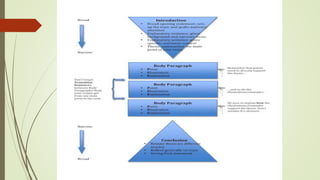 Guide to Academic Writing.pptx