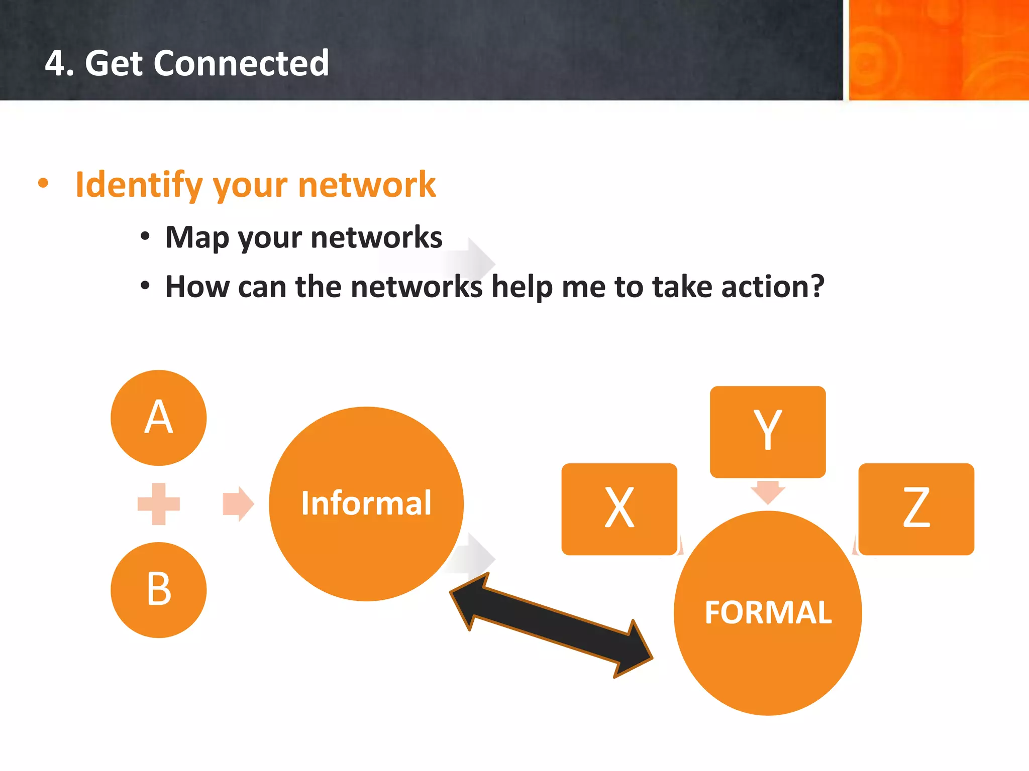4. Get ConnectedIdentify your networkMap your networksHow can the networks help me to take action?