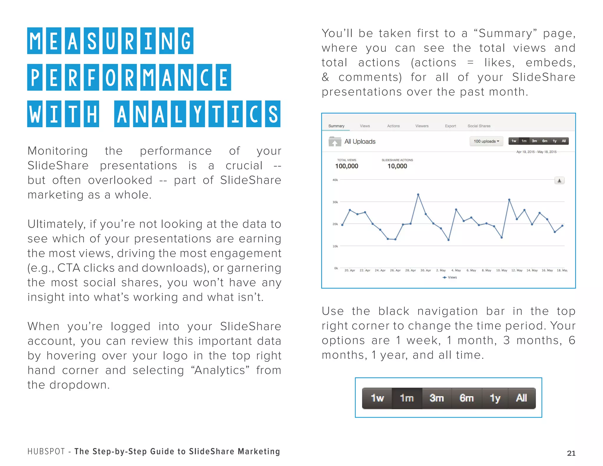21HUBSPOT - The Step-by-Step Guide to SlideShare Marketing
You’ll be taken first to a “Summary” page,
where you can see the total views and
total actions (actions = likes, embeds,
& comments) for all of your SlideShare
presentations over the past month.
Use the black navigation bar in the top
right corner to change the time period. Your
options are 1 week, 1 month, 3 months, 6
months, 1 year, and all time.
measuring
performance
with analytics
Monitoring the performance of your
SlideShare presentations is a crucial --
but often overlooked -- part of SlideShare
marketing as a whole.
Ultimately, if you’re not looking at the data to
see which of your presentations are earning
the most views, driving the most engagement
(e.g., CTA clicks and downloads), or garnering
the most social shares, you won’t have any
insight into what’s working and what isn’t.
When you’re logged into your SlideShare
account, you can review this important data
by hovering over your logo in the top right
hand corner and selecting “Analytics” from
the dropdown.
 