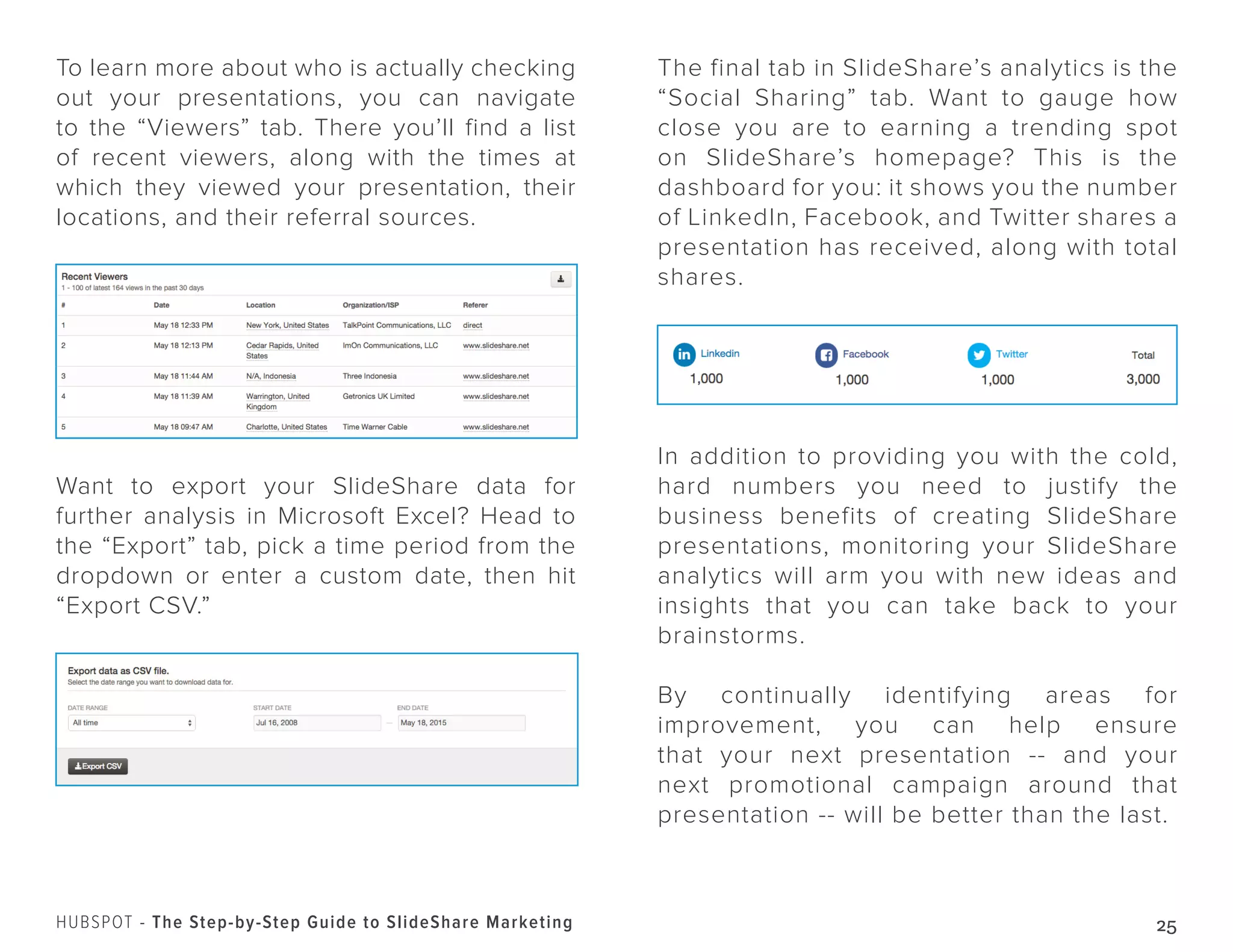 25HUBSPOT - The Step-by-Step Guide to SlideShare Marketing
To learn more about who is actually checking
out your presentations, you can navigate
to the “Viewers” tab. There you’ll find a list
of recent viewers, along with the times at
which they viewed your presentation, their
locations, and their referral sources.
Want to export your SlideShare data for
further analysis in Microsoft Excel? Head to
the “Export” tab, pick a time period from the
dropdown or enter a custom date, then hit
“Export CSV.”
The final tab in SlideShare’s analytics is the
“Social Sharing” tab. Want to gauge how
close you are to earning a trending spot
on SlideShare’s homepage? This is the
dashboard for you: it shows you the number
of LinkedIn, Facebook, and Twitter shares a
presentation has received, along with total
shares.
In addition to providing you with the cold,
hard numbers you need to justify the
business benefits of creating SlideShare
presentations, monitoring your SlideShare
analytics will arm you with new ideas and
insights that you can take back to your
brainstorms.
By continually identifying areas for
improvement, you can help ensure
that your next presentation -- and your
next promotional campaign around that
presentation -- will be better than the last.
 