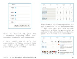 24HUBSPOT - The Step-by-Step Guide to SlideShare Marketing
Under the “Actions” tab, you’ll find
a dashboard displaying clicks, likes,
comments, downloads, and email shares.
If you’re viewing data for all of your
presentations, you’ll see a chart with those
same metrics broken out for each individual
presentation you’ve published.
Alternatively, if you’re viewing data for one
specific presentation, you’ll see thumbnails
of SlideShare users who have recently
downloaded or liked that presentation, as
well as a Twitter stream showing all the times
people have tweeted your presentation.
 