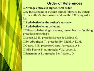 Order of References
Arrange entries in alphabetical order:
by the surname of the first author followed by initials
of the author's given name, and use the following rules
for:
Alphabetize by the author's surname:
Alphabetize letter by letter:
When alphabetizing surnames, remember that "nothing
precedes something":
Lopez, M. E., precedes Lopez de Molina, G.
Ibn Abdulaziz, T., precedes Ibn Nidal, A K. M.
Girard, J.-B., precedes Girard-Perregaux, A S.
Villa-Fuerte, S. A, precedes Villa-Lobos, J.
Benjamin, A S., precedes Ben Yaakov, D.
 