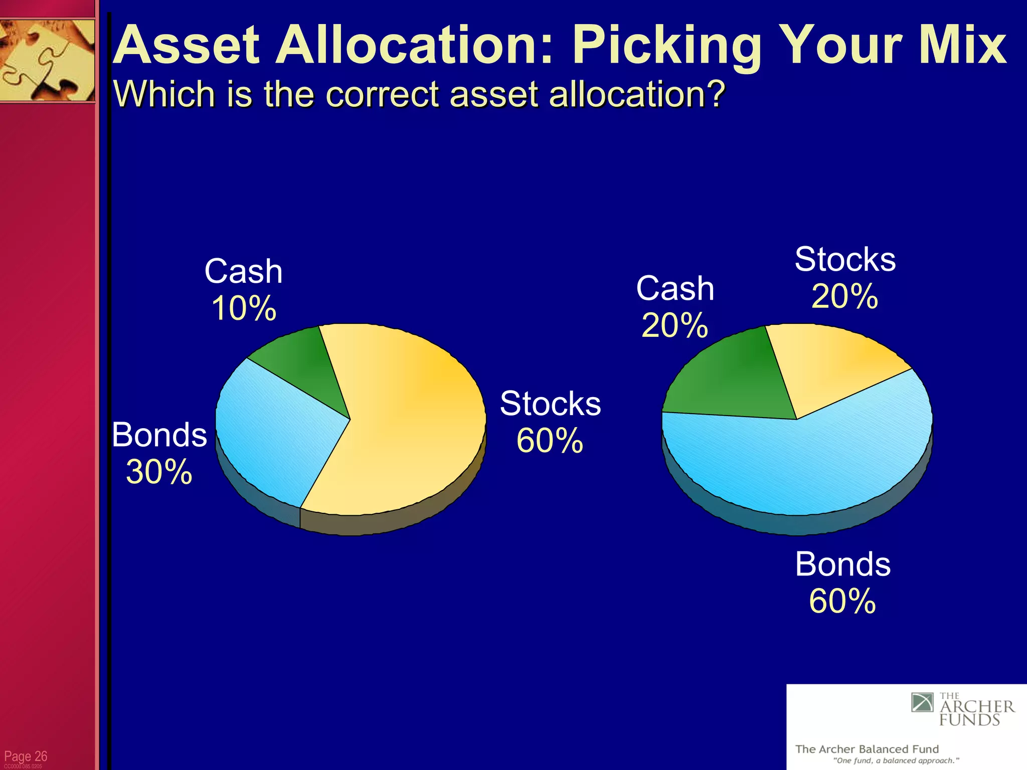 Page  CC0000.085.0205 Asset Allocation: Picking Your Mix Which is the correct asset allocation?  Stocks 60% Bonds 30% Cash 10% Stocks 20% Bonds 60% Cash 20% 