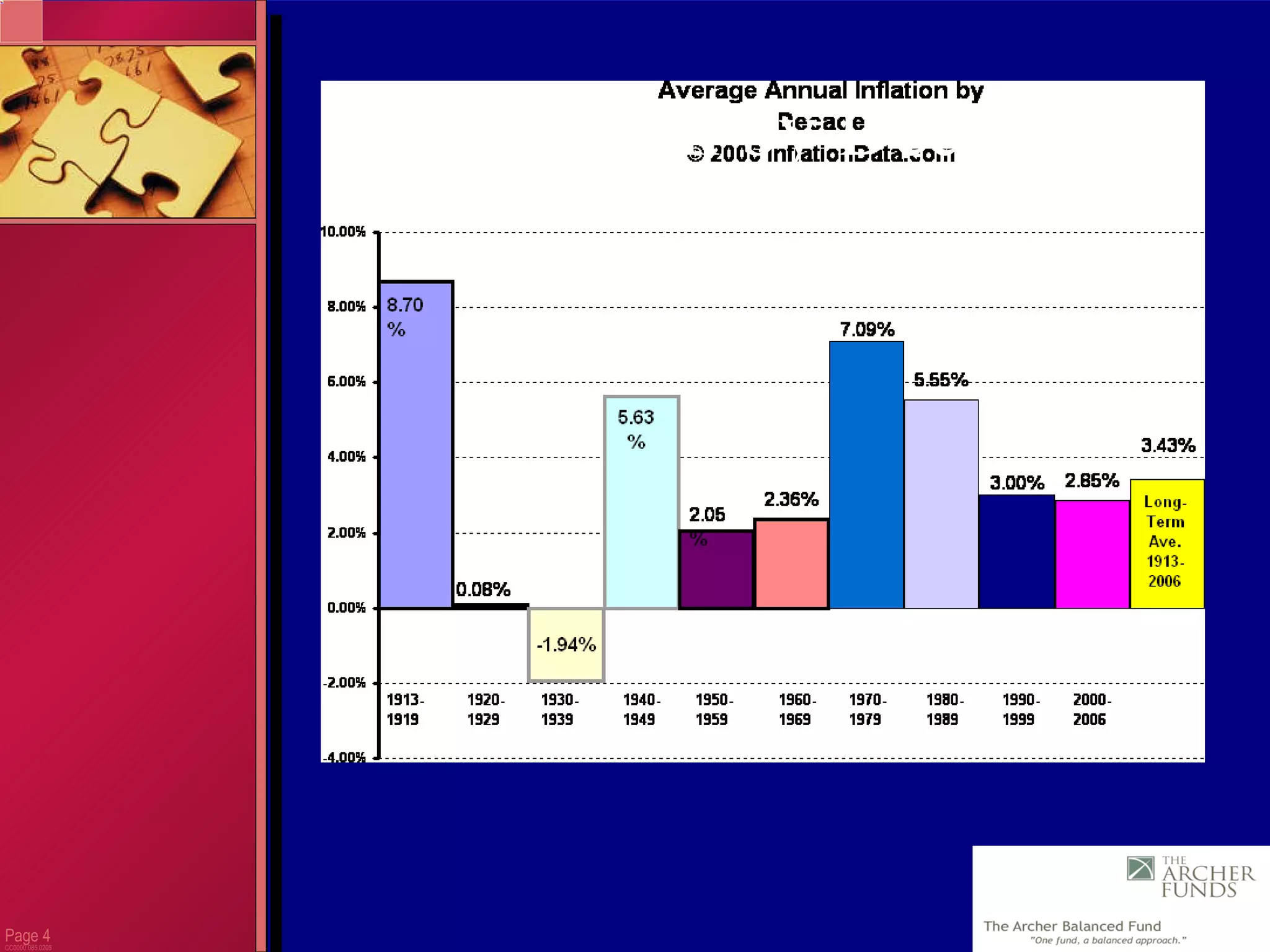 Page  CC0000.085.0205 Inflation by Decade 