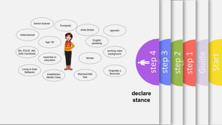 Start
Guide
step1
step2
step3
step4
declare
stance
