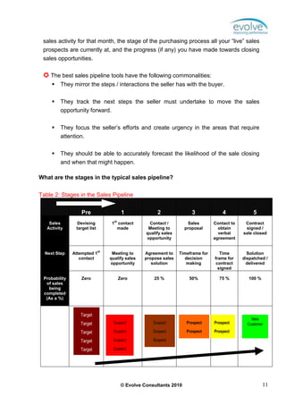 Guide to b2 b sales prospecting | PDF
