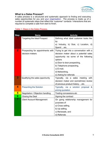 Guide to b2 b sales prospecting | PDF
