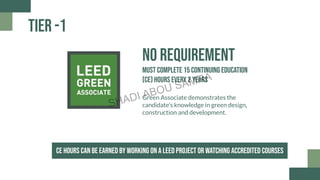 LEED Exam Prep | PDF