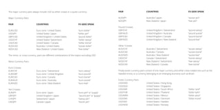 Guide to Binary Options Trading | PDF
