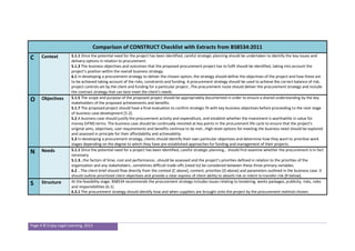 Page 4 © Enjoy Legal Learning, 2013
Comparison of CONSTRUCT Checklist with Extracts from BS8534:2011
C Context 5.1.1 Once the potential need for the project has been identified, careful strategic planning should be undertaken to identify the key issues and
delivery options in relation to procurement.
5.1.3 The business objectives and outcomes that the proposed procurement project has to fulfil should be identified, taking into account the
project’s position within the overall business strategy.
6.1 In developing a procurement strategy to deliver the chosen option, the strategy should define the objectives of the project and how these are
to be achieved taking account of the risks, constraints and funding. A procurement strategy should be used to achieve the correct balance of risk,
project controls set by the client and funding for a particular project…The procurement route should deliver the procurement strategy and include
the contract strategy that can best meet the client’s needs.
O Objectives 5.1.5 The scope and purpose of the proposed project should be appropriately documented in order to ensure a shared understanding by the key
stakeholders of the proposed achievements and benefits.
5.1.7 The proposed project should have a final evaluation to confirm strategic fit with key business objectives before proceeding to the next stage
of business case development [5.2].
5.2 A business case should justify the procurement activity and expenditure, and establish whether the investment is worthwhile in value for
money (VFM) terms. The business case should be continually revisited at key points in the procurement life cycle to ensure that the project’s
original aims, objectives, user requirements and benefits continue to be met…High-level options for meeting the business need should be explored
and assessed in principle for their affordability and achievability.
5.3 In developing a procurement strategy, clients should identify their own particular objectives and determine how they want to prioritize work
stages depending on the degree to which they have pre-established approaches for funding and management of their projects.
N Needs 5.1.1 Once the potential need for a project has been identified, careful strategic planning… should first examine whether the procurement is in fact
necessary.
5.1.3…the factors of time, cost and performance…should be assessed and the project’s priorities defined in relation to the priorities of the
organisation and any stakeholders…sometimes difficult trade-offs [need to] be considered between these three primary variables.
6.2 …The client brief should flow directly from the context [C above], content, priorities [O above] and parameters outlined in the business case. It
should outline prioritized client objectives and provide a clear express of client ability to absorb risk or intent to transfer risk [R below].
S Structure At the feasibility stage, BS8534 recommends the procurement strategy includes issues relating to tendering, works packages, publicity, risks, roles
and responsibilities (6.1).
6.3.1 The procurement strategy should identify how and when suppliers are brought onto the project by the procurement method chosen.
 
