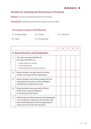 Annex 4
Checklist for Assessing the Performance of the Board

Purpose: to assess the overall performance of the board

Intended for: Board/self-assessment by individual board members



 The ratings are based on the following:

 1 = Strongly disagree          2 = Disagree                 3 = Undecided

 4 = Agree                      5 = Strongly agree




                                                             1    2     3    4   5

 A. Board Structure and Composition

  1.   The roles and responsibilities of
       the board members are:
       − Clearly deﬁned in writing
       − Understood by me
       − Understood by other board members

  2.   Board members are clear about the vision,
       mission and values of this organisation.

  3.   Board members are familiar enough with the
       organisation’s business to make intelligent
       contributions to the board’s work.

  4.   Board members have exercised sufﬁcient
       levels of care, skill and diligence
       in carrying out their duties.

  5.   Collectively, the board comprises the appropriate
       mix of expertise, experience, connections, and
       personal attributes to meet the organisation’s
       needs now and in the next few years.




                                                                                     Annex   123
 