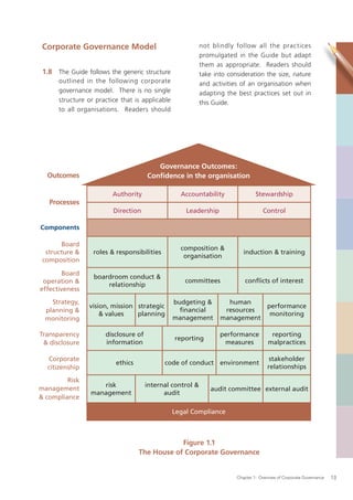 Corporate Governance Model                                not blindly follow all the practices
                                                           promulgated in the Guide but adapt
                                                           them as appropriate. Readers should
 1.8 The Guide follows the generic structure               take into consideration the size, nature
      outlined in the following corporate                  and activities of an organisation when
      governance model. There is no single                 adapting the best practices set out in
      structure or practice that is applicable             this Guide.
      to all organisations. Readers should




                                         Governance Outcomes:
  Outcomes                            Conﬁdence in the organisation

                         Authority                 Accountability                Stewardship
   Processes
                         Direction                   Leadership                     Control

Components

       Board
                                                   composition &
  structure &     roles & responsibilities                                 induction & training
                                                    organisation
 composition

        Board
                  boardroom conduct &
 operation &                                        committees             conﬂicts of interest
                      relationship
effectiveness
    Strategy,                                    budgeting &        human
                vision, mission strategic                                    performance
  planning &                                       ﬁnancial        resources
                    & values    planning                                      monitoring
  monitoring                                     management       management

Transparency          disclosure of                               performance           reporting
                                                 reporting
 & disclosure         information                                  measures            malpractices

  Corporate                                                                             stakeholder
                          ethics             code of conduct environment
  citizenship                                                                          relationships

         Risk
                    risk              internal control &
management                                                     audit committee external audit
                 management                 audit
& compliance

                                                 Legal Compliance



                                               Figure 1.1
                                   The House of Corporate Governance


                                                                        Chapter 1: Overview of Corporate Governance   13
 
