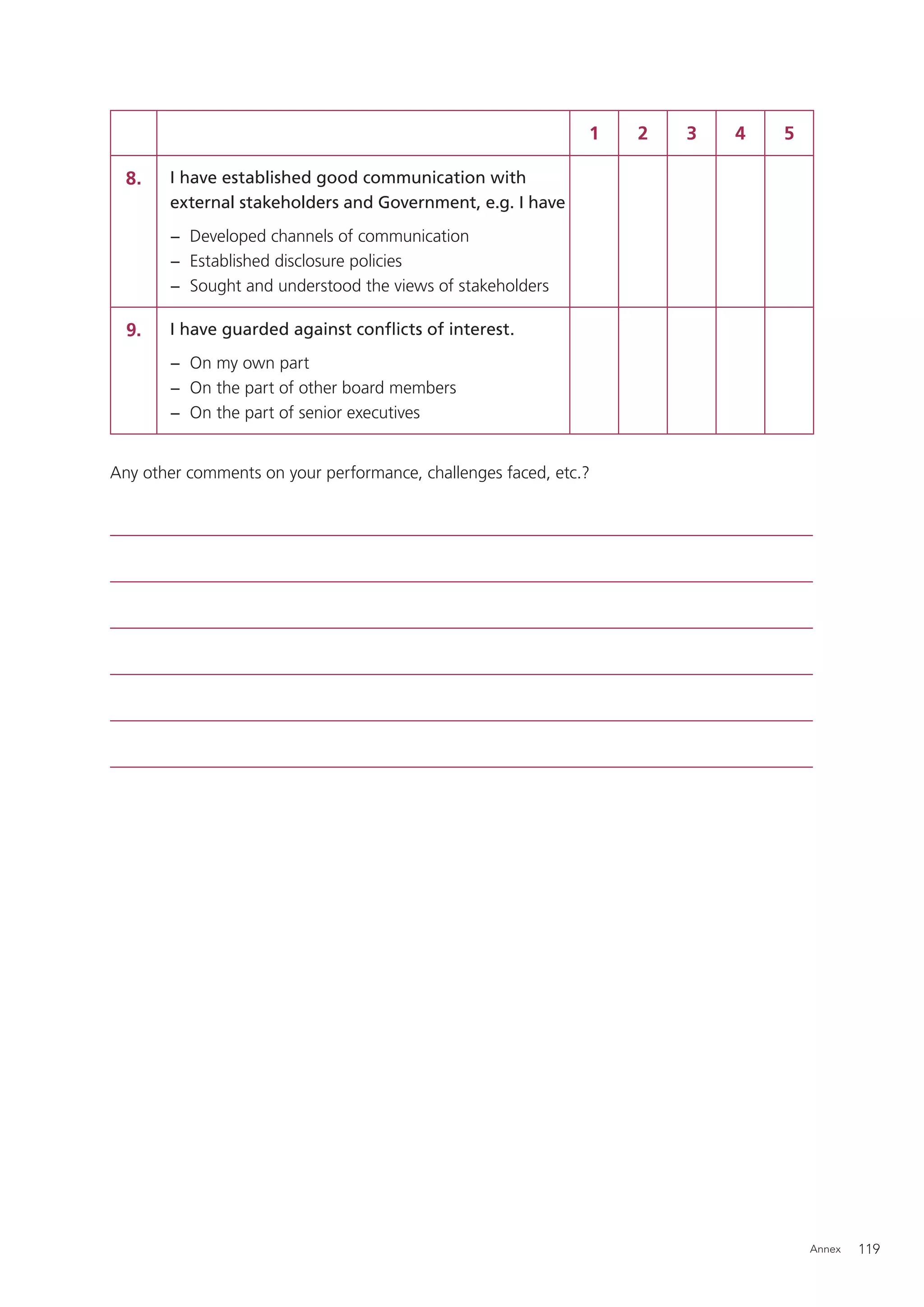 1   2   3   4   5

  8.   I have established good communication with
       external stakeholders and Government, e.g. I have
       − Developed channels of communication
       − Established disclosure policies
       − Sought and understood the views of stakeholders

  9.   I have guarded against conﬂicts of interest.
       − On my own part
       − On the part of other board members
       − On the part of senior executives


Any other comments on your performance, challenges faced, etc.?




                                                                                  Annex   119
 
