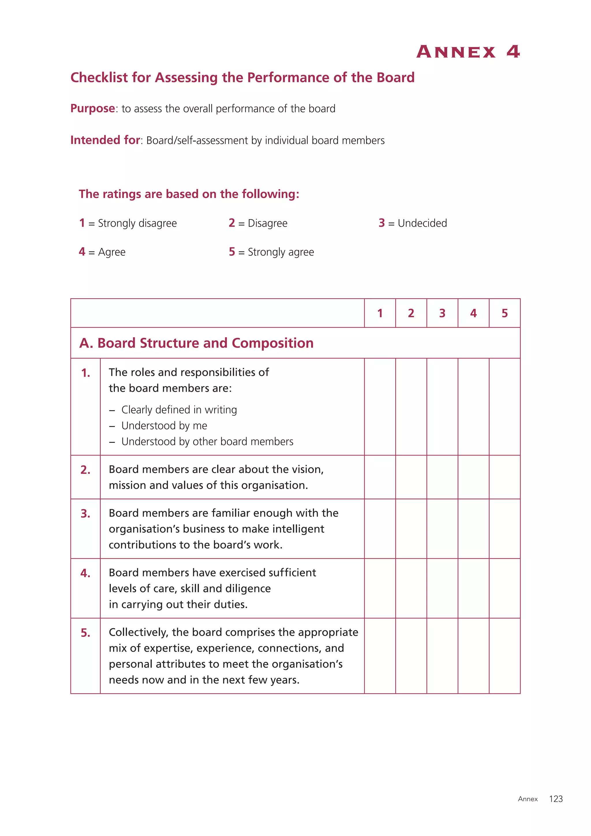 Annex 4
Checklist for Assessing the Performance of the Board

Purpose: to assess the overall performance of the board

Intended for: Board/self-assessment by individual board members



 The ratings are based on the following:

 1 = Strongly disagree          2 = Disagree                 3 = Undecided

 4 = Agree                      5 = Strongly agree




                                                             1    2     3    4   5

 A. Board Structure and Composition

  1.   The roles and responsibilities of
       the board members are:
       − Clearly deﬁned in writing
       − Understood by me
       − Understood by other board members

  2.   Board members are clear about the vision,
       mission and values of this organisation.

  3.   Board members are familiar enough with the
       organisation’s business to make intelligent
       contributions to the board’s work.

  4.   Board members have exercised sufﬁcient
       levels of care, skill and diligence
       in carrying out their duties.

  5.   Collectively, the board comprises the appropriate
       mix of expertise, experience, connections, and
       personal attributes to meet the organisation’s
       needs now and in the next few years.




                                                                                     Annex   123
 