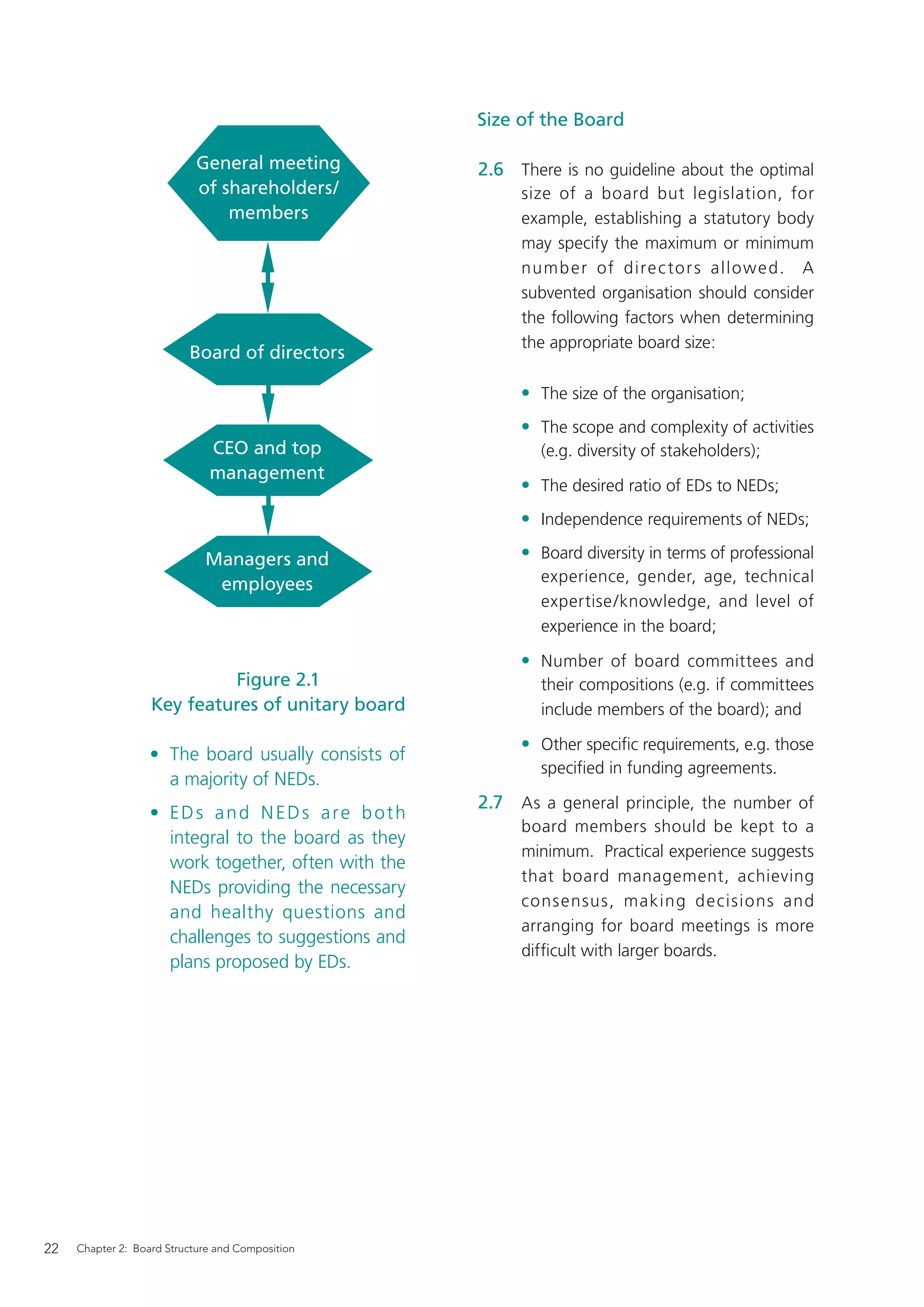 Size of the Board

                            General meeting          2.6 There is no guideline about the optimal
                            of shareholders/              size of a board but legislation, for
                                members                   example, establishing a statutory body
                                                          may specify the maximum or minimum
                                                          num b e r of dire c to r s all ow e d. A
                                                          subvented organisation should consider
                                                          the following factors when determining
                                                          the appropriate board size:
                          Board of directors

                                                          • The size of the organisation;
                                                          • The scope and complexity of activities
                              CEO and top                    (e.g. diversity of stakeholders);
                              management
                                                          • The desired ratio of EDs to NEDs;
                                                          • Independence requirements of NEDs;

                             Managers and                 • Board diversity in terms of professional
                              employees                      experience, gender, age, technical
                                                             expertise /knowledge, and level of
                                                             experience in the board;

                                                          • Number of board committees and
                            Figure 2.1                       their compositions (e.g. if committees
                   Key features of unitary board             include members of the board); and

                                                          • Other speciﬁc requirements, e.g. those
                   • The board usually consists of
                                                             speciﬁed in funding agreements.
                     a majority of NEDs.
                                                     2.7 As a general principle, the number of
                   • EDs and NEDs are both
                                                          board members should be kept to a
                     integral to the board as they
                                                          minimum. Practical experience suggests
                     work together, often with the
                                                          that board management, achieving
                     NEDs providing the necessary
                                                          cons ensus, making d e cisions and
                     and healthy questions and
                                                          arranging for board meetings is more
                     challenges to suggestions and
                                                          difﬁcult with larger boards.
                     plans proposed by EDs.




22   Chapter 2: Board Structure and Composition
 