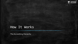 How It Works
The Accrediting Hierarchy
 