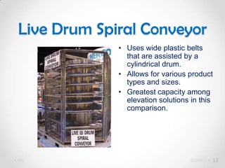 Live Drum Spiral Conveyor
             • Uses wide plastic belts
               that are assisted by a
               cylindrical drum.
             • Allows for various product
               types and sizes.
             • Greatest capacity among
               elevation solutions in this
               comparison.




Lifts                             12/5/2011   13
 