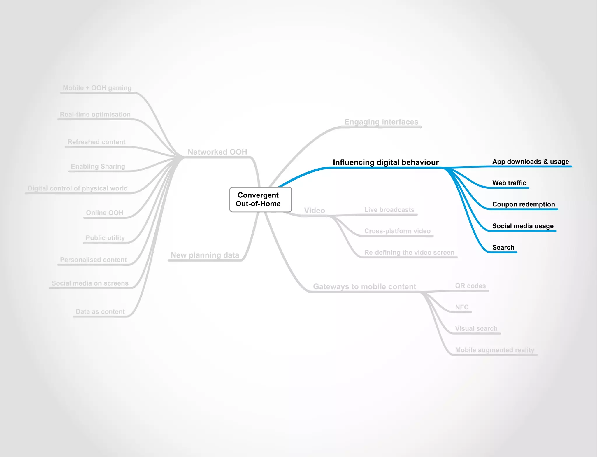Mobile + OOH gaming



          Real-time optimisation
                                                                             Engaging interfaces

             Refreshed content
                                        Networked OOH
              Enabling Sharing
                                                                          Influencing digital behaviour                     App downloads & usage


                                                                                                                            Web traffic
Digital control of physical world
                                                    Convergent
                                                    Out-of-Home                                                             Coupon redemption
                   Online OOH                                     Video           Live broadcasts

                                                                                                                            Social media usage
                                                                                  Cross-platform video
                   Public utility
                                                                                                                            Search
                                    New planning data                             Re-defining the video screen
          Personalised content


       Social media on screens
                                                                    Gateways to mobile content                   QR codes


                                                                                                                 NFC
               Data as content

                                                                                                                 Visual search


                                                                                                                 Mobile augmented reality




                                                                                                                                                 18
 