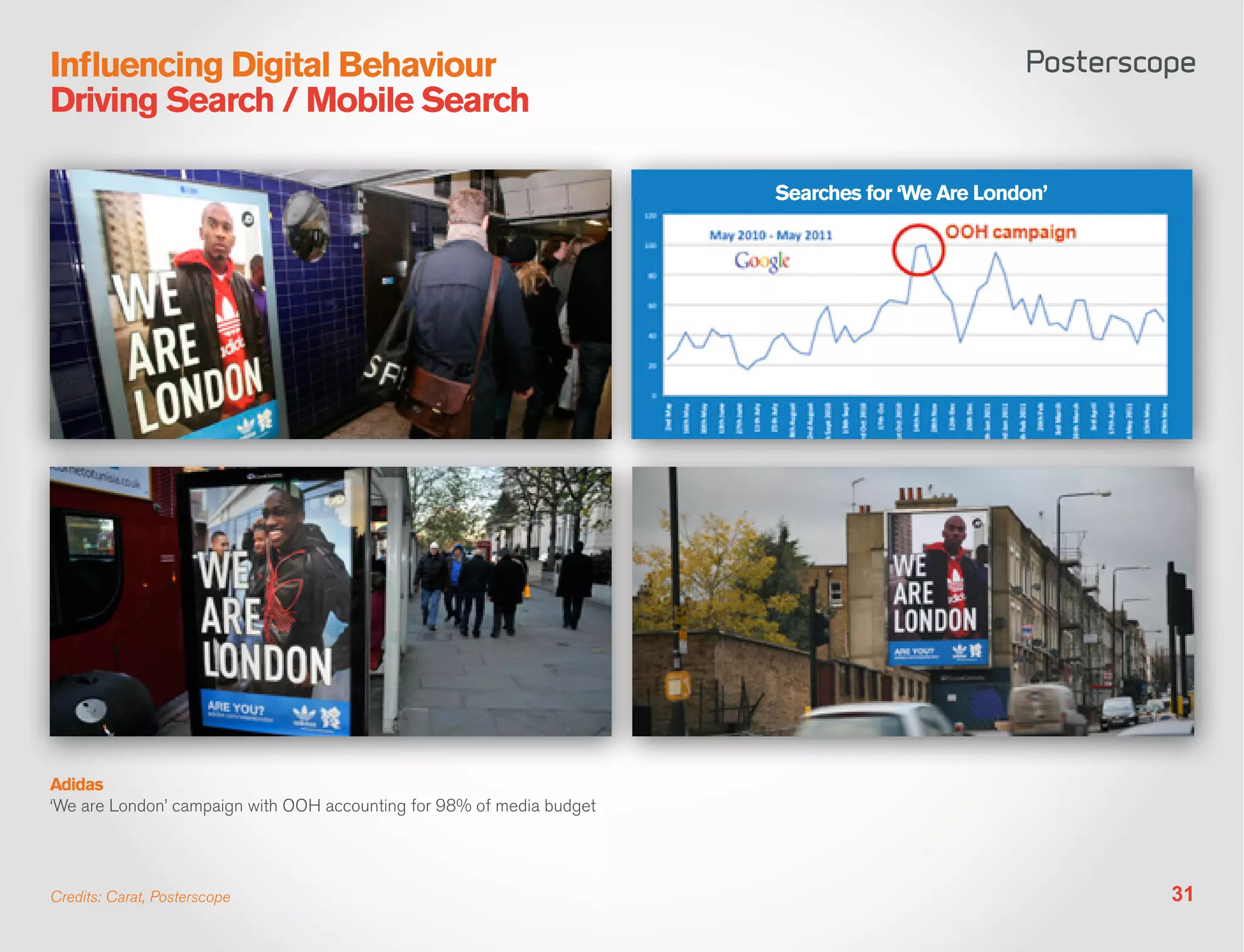 Influencing Digital Behaviour
Driving Search / Mobile Search

                                                                       Searches for ‘We Are London’




Adidas
‘We are London’ campaign with OOH accounting for 98% of media budget




Credits: Carat, Posterscope                                                                           31
 
