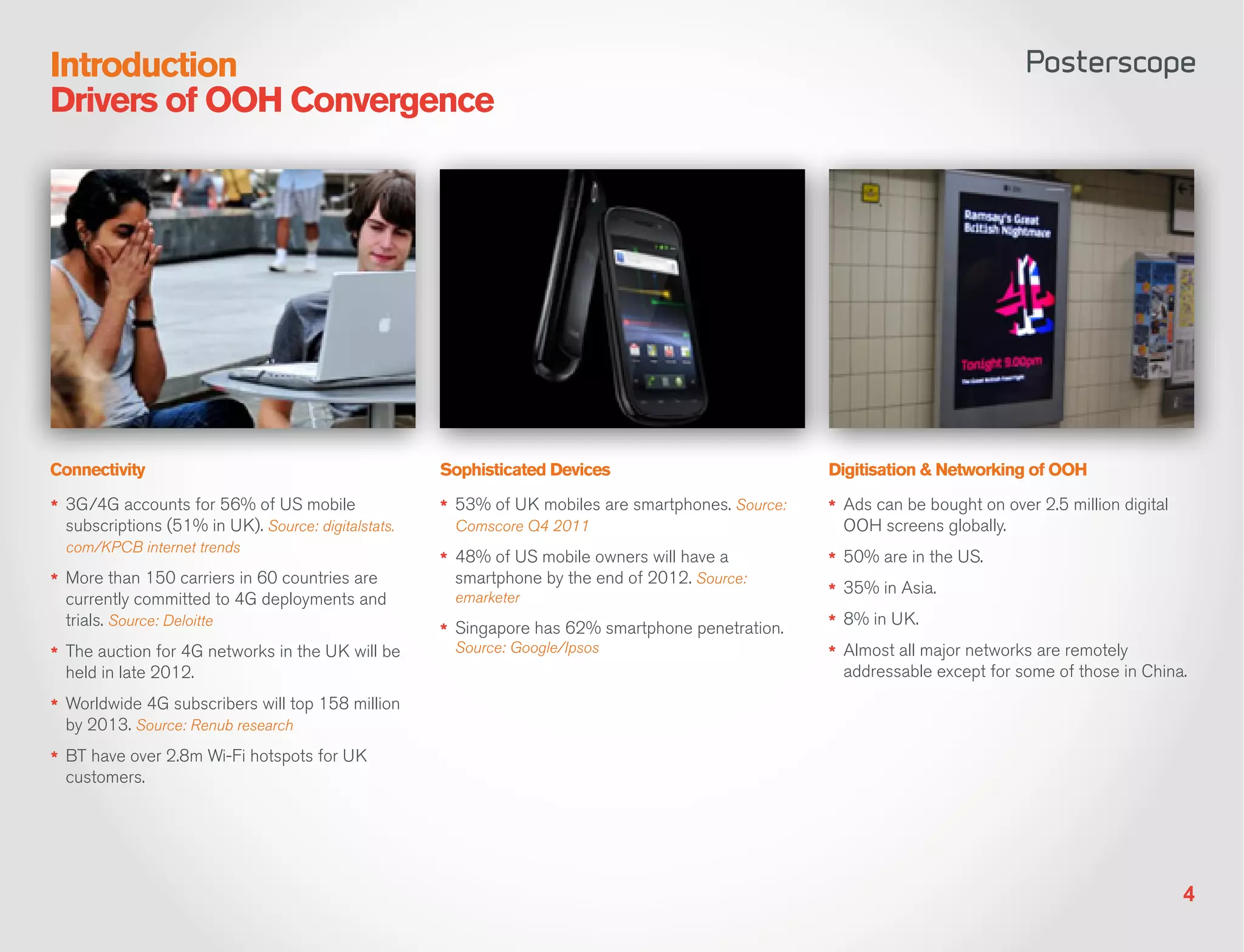 Introduction
Drivers of OOH Convergence




Connectivity                                         Sophisticated Devices                           Digitisation & Networking of OOH

*	 3G/4G accounts for 56% of US mobile               *	 53% of UK mobiles are smartphones. Source:   *	 Ads can be bought on over 2.5 million digital
  subscriptions (51% in UK). Source: digitalstats.    Comscore Q4 2011                                 OOH screens globally.
  com/KPCB internet trends
                                                     *	 48% of US mobile owners will have a          *	 50% are in the US.
*	 More than 150 carriers in 60 countries are         smartphone by the end of 2012. Source:
   currently committed to 4G deployments and          emarketer                                      *	 35% in Asia.
   trials. Source: Deloitte
                                                     *	 Singapore has 62% smartphone penetration.    *	 8% in UK.
*	 The auction for 4G networks in the UK will be      Source: Google/Ipsos                           *	 Almost all major networks are remotely
  held in late 2012.                                                                                   addressable except for some of those in China.

*	 Worldwide 4G subscribers will top 158 million
  by 2013. Source: Renub research
*	 BT have over 2.8m Wi-Fi hotspots for UK
  customers.




                                                                                                                                                        4
 