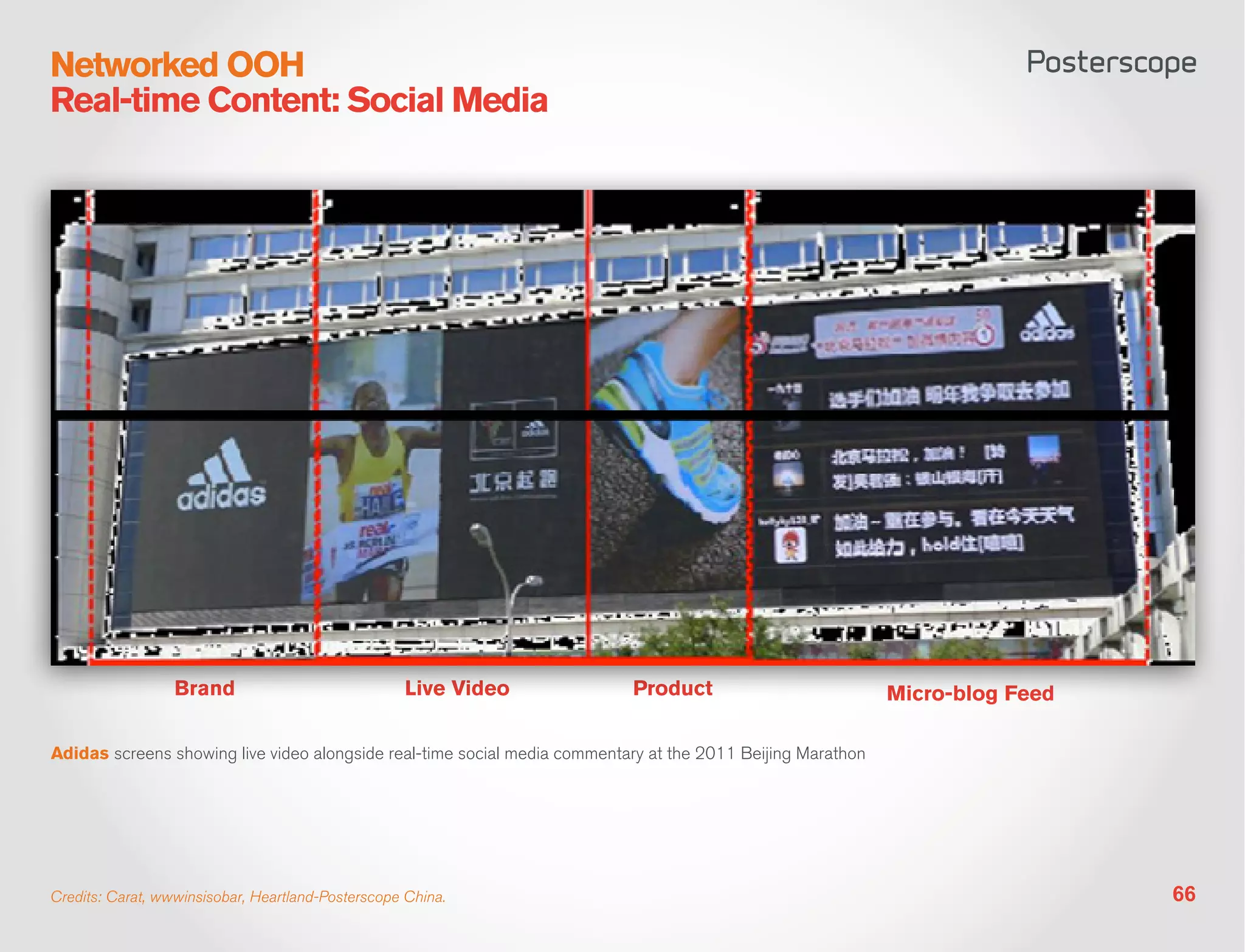 Networked OOH
Real-time Content: Social Media




                  Brand                             Live Video             Product                           Micro-blog Feed

Adidas screens showing live video alongside real-time social media commentary at the 2011 Beijing Marathon




Credits: Carat, wwwinsisobar, Heartland-Posterscope China.                                                                     66
 