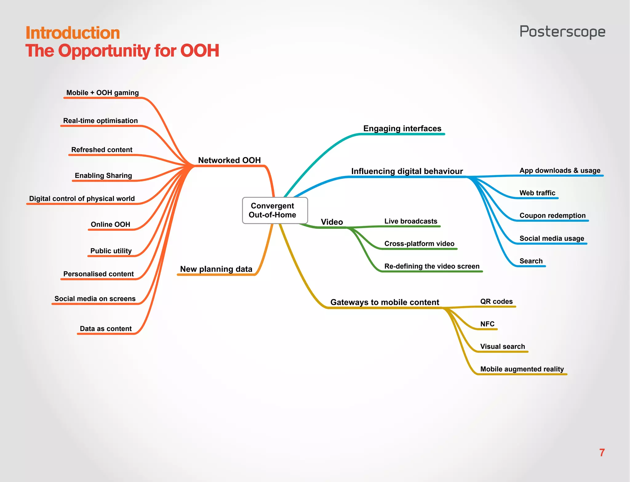 Introduction
The Opportunity for OOH

           Mobile + OOH gaming



          Real-time optimisation
                                                                             Engaging interfaces

             Refreshed content
                                        Networked OOH
              Enabling Sharing
                                                                          Influencing digital behaviour                     App downloads & usage


                                                                                                                            Web traffic
Digital control of physical world
                                                    Convergent
                                                    Out-of-Home                                                             Coupon redemption
                   Online OOH                                     Video           Live broadcasts

                                                                                                                            Social media usage
                                                                                  Cross-platform video
                   Public utility
                                                                                                                            Search
                                    New planning data                             Re-defining the video screen
          Personalised content


       Social media on screens
                                                                    Gateways to mobile content                   QR codes


                                                                                                                 NFC
               Data as content

                                                                                                                 Visual search


                                                                                                                 Mobile augmented reality




                                                                                                                                                 7
 