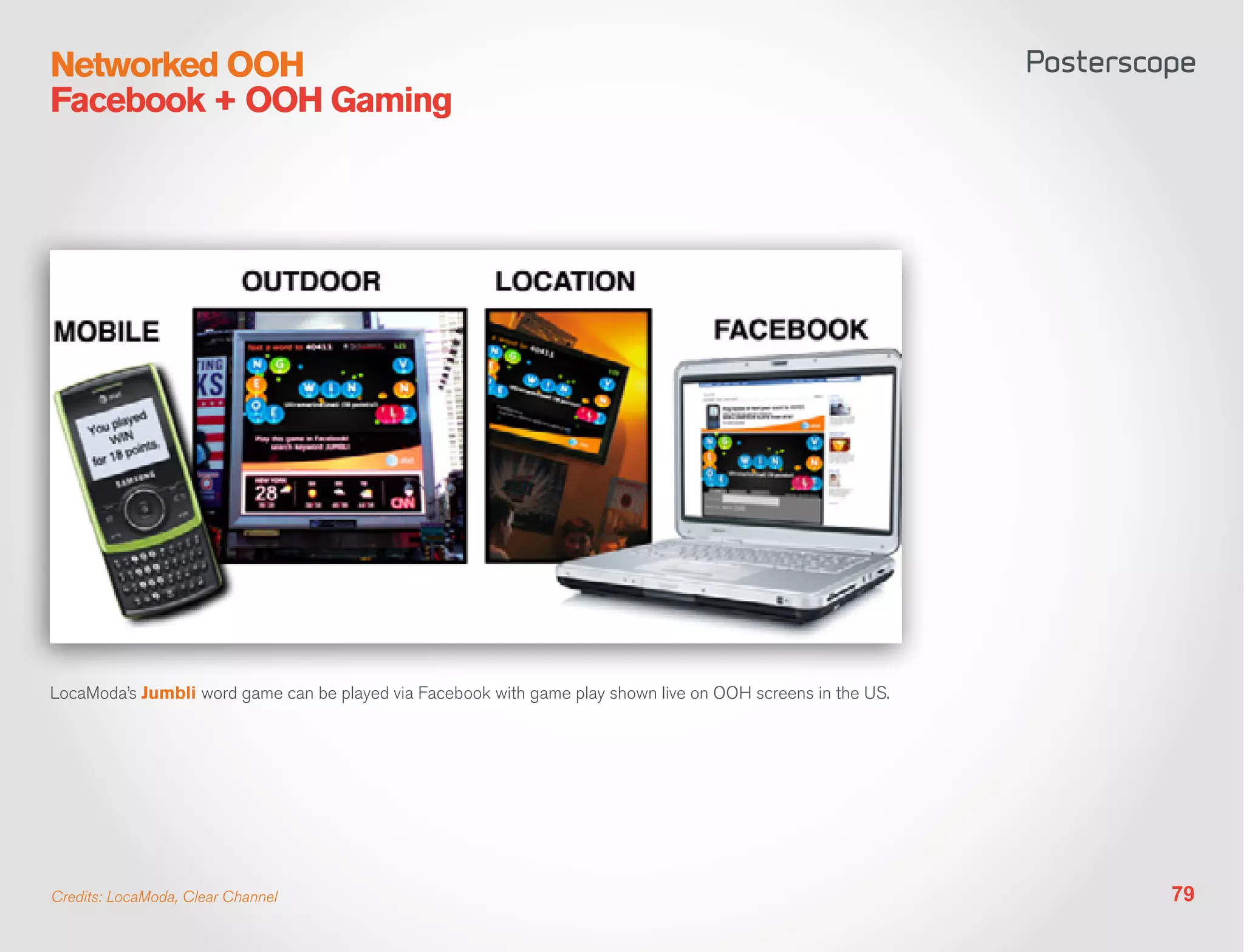 Networked OOH
Facebook + OOH Gaming




LocaModa’s Jumbli word game can be played via Facebook with game play shown live on OOH screens in the US.




Credits: LocaModa, Clear Channel                                                                             79
 