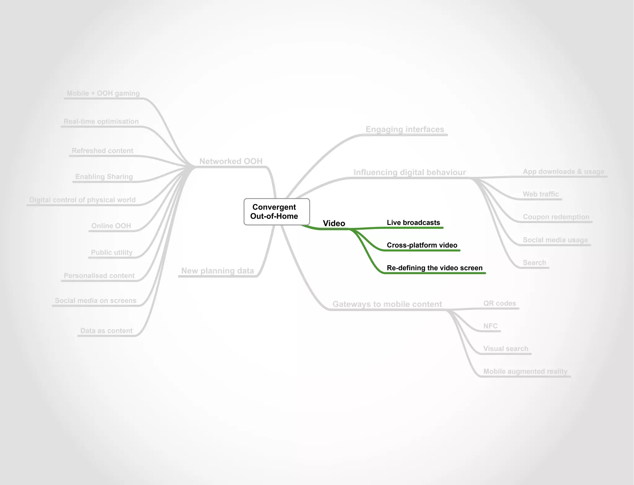 Mobile + OOH gaming



          Real-time optimisation
                                                                             Engaging interfaces

             Refreshed content
                                        Networked OOH
              Enabling Sharing
                                                                          Influencing digital behaviour                     App downloads & usage


                                                                                                                            Web traffic
Digital control of physical world
                                                    Convergent
                                                    Out-of-Home                                                             Coupon redemption
                   Online OOH                                     Video           Live broadcasts

                                                                                                                            Social media usage
                                                                                  Cross-platform video
                   Public utility
                                                                                                                            Search
                                    New planning data                             Re-defining the video screen
          Personalised content


       Social media on screens
                                                                    Gateways to mobile content                   QR codes


                                                                                                                 NFC
               Data as content

                                                                                                                 Visual search


                                                                                                                 Mobile augmented reality




                                                                                                                                                 8
 