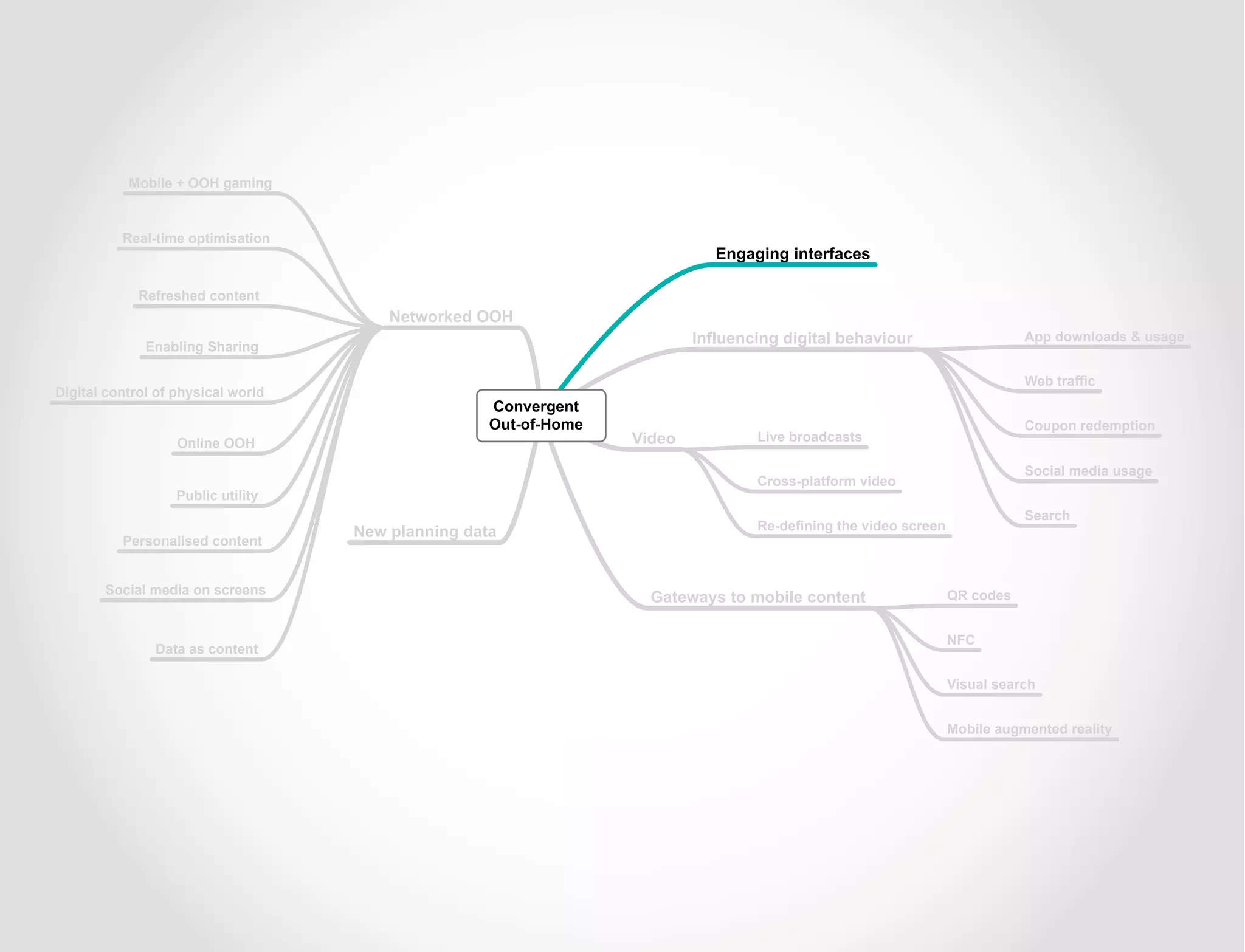 Mobile + OOH gaming



          Real-time optimisation
                                                                             Engaging interfaces

             Refreshed content
                                        Networked OOH
              Enabling Sharing
                                                                          Influencing digital behaviour                     App downloads & usage


                                                                                                                            Web traffic
Digital control of physical world
                                                    Convergent
                                                    Out-of-Home                                                             Coupon redemption
                   Online OOH                                     Video           Live broadcasts

                                                                                                                            Social media usage
                                                                                  Cross-platform video
                   Public utility
                                                                                                                            Search
                                    New planning data                             Re-defining the video screen
          Personalised content


       Social media on screens
                                                                    Gateways to mobile content                   QR codes


                                                                                                                 NFC
               Data as content

                                                                                                                 Visual search


                                                                                                                 Mobile augmented reality




                                                                                                                                                 80
 