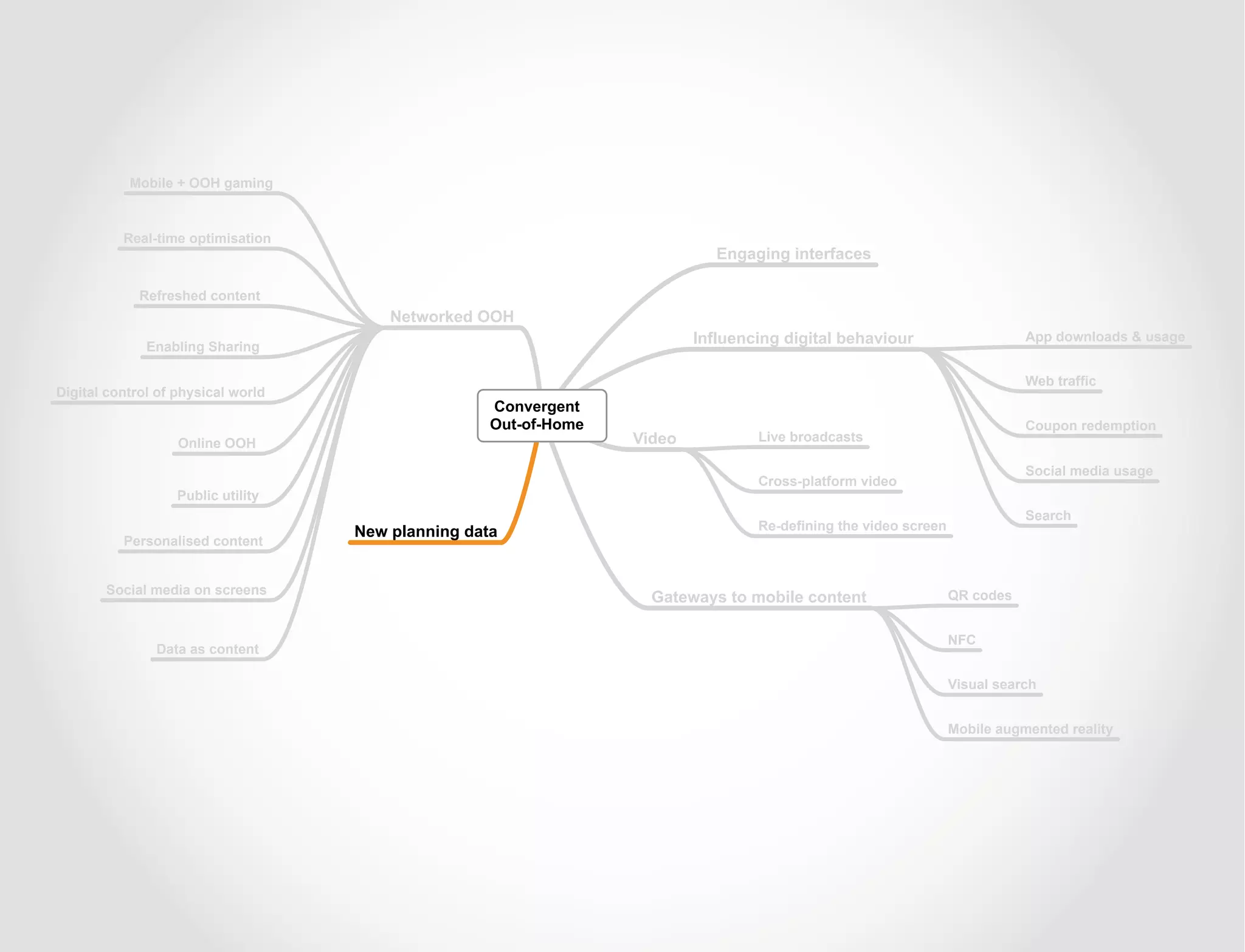 Mobile + OOH gaming



          Real-time optimisation
                                                                             Engaging interfaces

             Refreshed content
                                        Networked OOH
              Enabling Sharing
                                                                          Influencing digital behaviour                     App downloads & usage


                                                                                                                            Web traffic
Digital control of physical world
                                                    Convergent
                                                    Out-of-Home                                                             Coupon redemption
                   Online OOH                                     Video           Live broadcasts

                                                                                                                            Social media usage
                                                                                  Cross-platform video
                   Public utility
                                                                                                                            Search
                                    New planning data                             Re-defining the video screen
          Personalised content


       Social media on screens
                                                                    Gateways to mobile content                   QR codes


                                                                                                                 NFC
               Data as content

                                                                                                                 Visual search


                                                                                                                 Mobile augmented reality




                                                                                                                                                 90
 