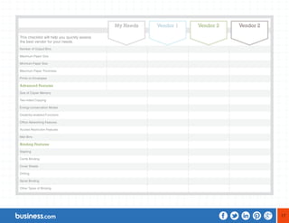 17 
This checklist will help you quickly assess 
the best vendor for your needs. 
Number of Output Bins 
Maximum Paper Size 
Minimum Paper Size 
Maximum Paper Thickness 
Prints on Envelopes 
Advanced Features 
Size of Copier Memory 
Two-sided Copying 
Energy-conservation Modes 
Disability-enabled Functions 
Office Networking Features 
Access Restriction Features 
Mail Bins 
Binding Features 
Stapling 
Comb Binding 
Cover Sheets 
Drilling 
Spiral Binding 
Other Types of Binding 
My Needs Vendor 1 Vendor 2 Vendor 2 
 