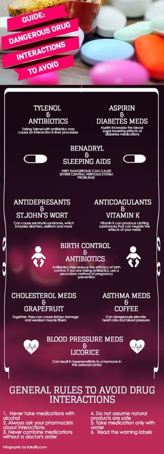 Guide to dangerous drug interactions