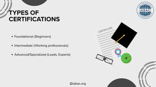 iabac.org
TYPES OF
CERTIFICATIONS
Foundational (Beginners)
Intermediate (Working professionals)
Advanced/Specialized (Leads, Experts)