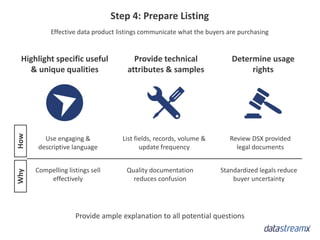 Step 4: Prepare Listing
Effective data product listings communicate what the buyers are purchasing
Highlight specific useful
& unique qualities
Provide technical
attributes & samples
Determine usage
rights
Use engaging &
descriptive language
List fields, records, volume &
update frequency
Review DSX provided
legal documents
Compelling listings sell
effectively
Quality documentation
reduces confusion
Standardized legals reduce
buyer uncertainty
Provide ample explanation to all potential questions
WhyHow
 