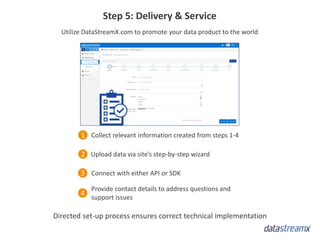 Step 5: Delivery & Service
Utilize DataStreamX.com to promote your data product to the world
Directed set-up process ensures correct technical implementation
Collect relevant information created from steps 1-4
Upload data via site’s step-by-step wizard
Connect with either API or SDK
Provide contact details to address questions and
support issues
1
2
3
4
 