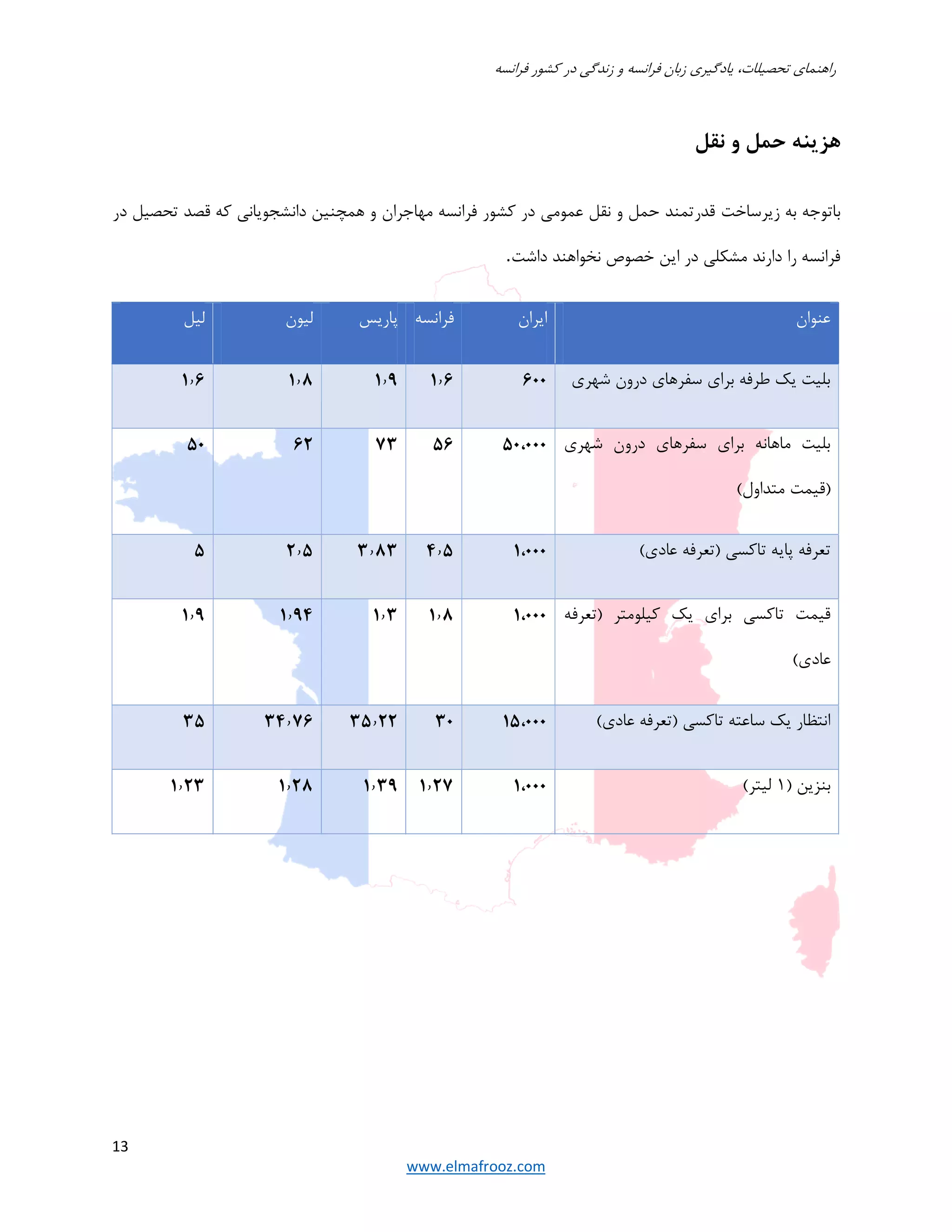‫فرانسه‬ ‫كشور‬ ‫در‬ ‫زندگي‬ ‫و‬ ‫فرانسه‬ ‫زبان‬ ‫يادگيري‬ ،‫تحصيلات‬ ‫راهنماي‬
13
www.elmafrooz.com
‫نقل‬ ‫و‬ ‫حمل‬ ‫هزينه‬
‫زيرساخت‬ ‫به‬ ‫باتوجه‬‫در‬ ‫تحصيل‬ ‫قصد‬ ‫كه‬ ‫دانشجوياني‬ ‫همچنين‬ ‫و‬ ‫مﻬاجران‬ ‫فرانسه‬ ‫كشور‬ ‫در‬ ‫عمومي‬ ‫نقل‬ ‫و‬ ‫حمل‬ ‫قدرتمند‬
‫داشت‬ ‫نخواهند‬ ‫خصوص‬ ‫اين‬ ‫در‬ ‫مشكلي‬ ‫دارند‬ ‫را‬ ‫فرانسه‬.
‫عنوان‬‫ايران‬‫فرانسه‬‫پاريس‬‫ليون‬‫ليل‬
‫شﻬري‬ ‫درون‬ ‫سفرهاي‬ ‫براي‬ ‫طرفه‬ ‫يك‬ ‫بليت‬٦٠٠١٫٦١٫٩١٫٨١٫٦
‫شﻬري‬ ‫درون‬ ‫سفرهاي‬ ‫براي‬ ‫ماهانه‬ ‫بليت‬
(‫متداول‬ ‫)قيمت‬
٥٠،٠٠٠٥٦٧٣٦٢٥٠
(‫عادي‬ ‫)تعرفه‬ ‫تاكسي‬ ‫پايه‬ ‫تعرفه‬١،٠٠٠٤٫٥٣٫٨٣٢٫٥٥
‫)تعرفه‬ ‫كيلومتر‬ ‫يك‬ ‫براي‬ ‫تاكسي‬ ‫قيمت‬
(‫عادي‬
١،٠٠٠١٫٨١٫٣١٫٩٤١٫٩
(‫عادي‬ ‫)تعرفه‬ ‫تاكسي‬ ‫ساعته‬ ‫يك‬ ‫انتظار‬١٥،٠٠٠٣٠٣٥٫٢٢٣٤٫٧٦٣٥
) ‫بنزين‬١(‫ليتر‬١،٠٠٠١٫٢٧١٫٣٩١٫٢٨١٫٢٣
 