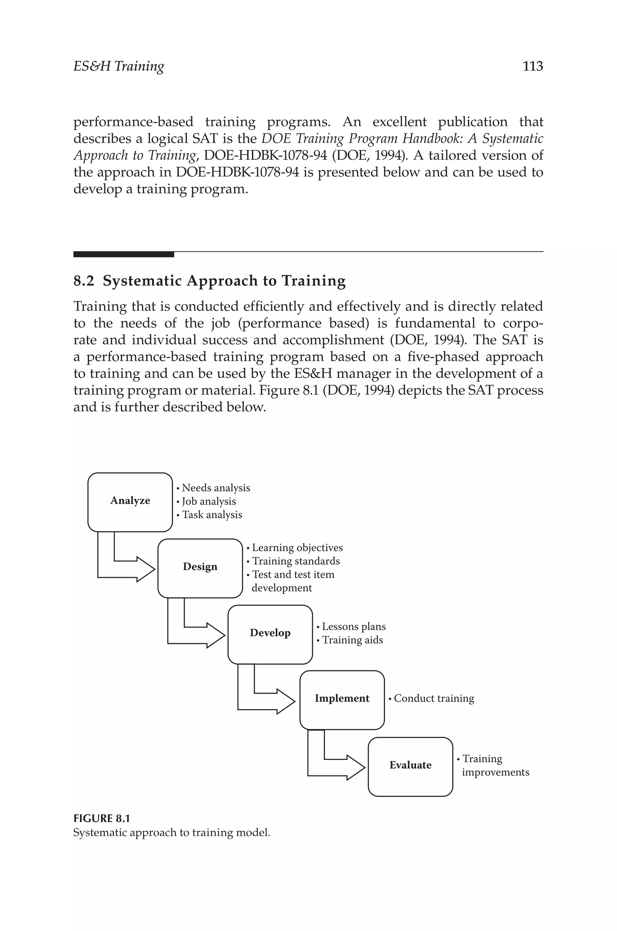 113
ESH Training
performance-­
based training programs. An excellent publication that
describes a logical SAT is the DOE Training Program Handbook: A Systematic
Approach to Training, DOE-­
HDBK-1078-94 (DOE, 1994). A tailored version of
the approach in DOE-­
HDBK-1078-94 is presented below and can be used to
develop a training program.
8.2 
Systematic Approach to Training
Training that is conducted efficiently and effectively and is directly related
to the needs of the job (performance based) is fundamental to corpo-
rate and individual success and accomplishment (DOE, 1994). The SAT is
a performance-­
based training program based on a five-­
phased approach
to training and can be used by the ESH manager in the development of a
training program or material. Figure 8.1 (DOE, 1994) depicts the SAT process
and is further described below.
Analyze
Design
Develop
Implement
Evaluate
• Training
improvements
• Conduct training
• Lessons plans
• Training aids
• Learning objectives
• Training standards
• Test and test item
development
• Needs analysis
• Job analysis
• Task analysis
FIGURE 8.1
Systematic approach to training model.
 