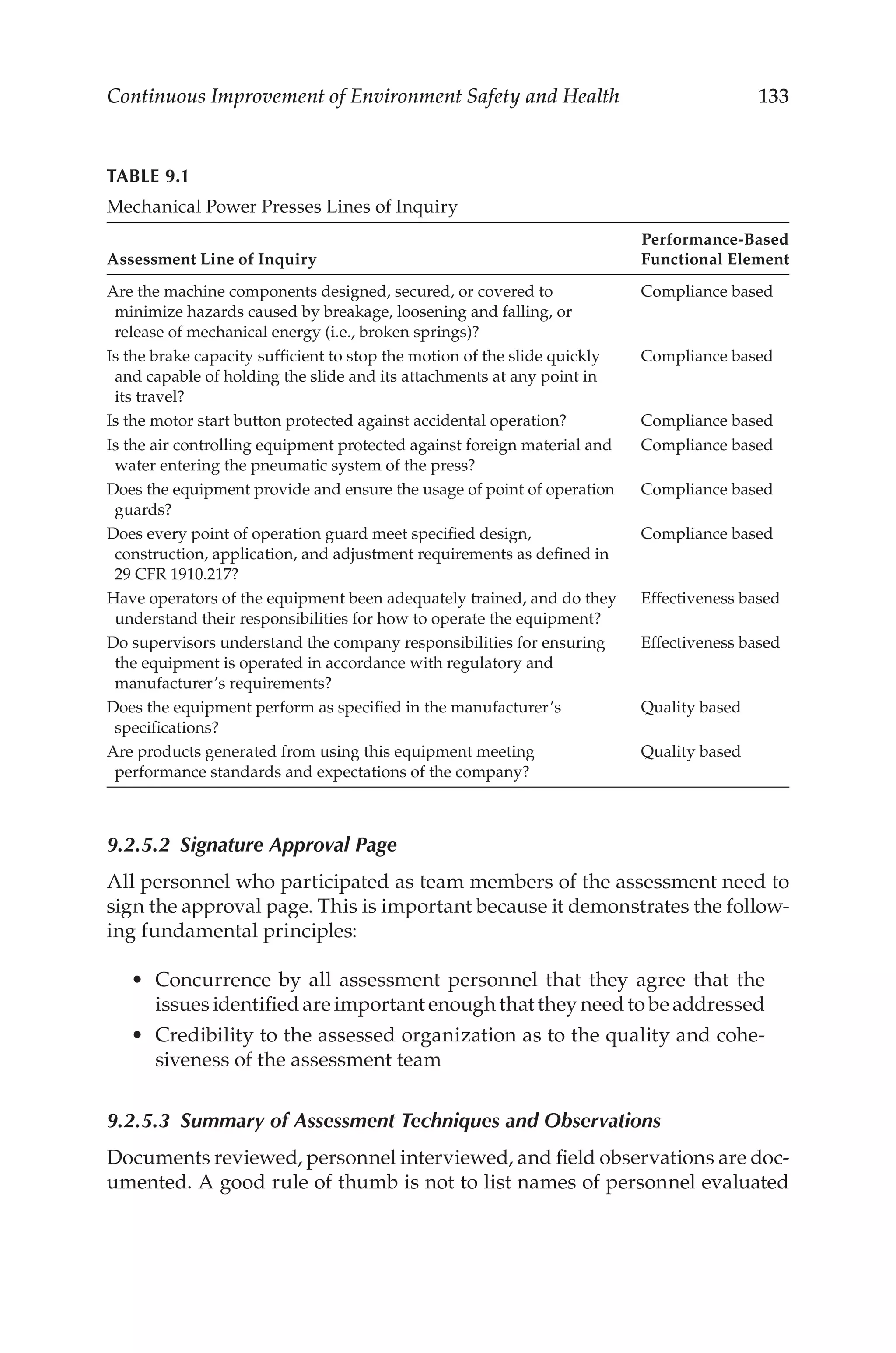 133
Continuous Improvement of Environment Safety and Health
9.2.5.2 
Signature Approval Page
All personnel who participated as team members of the assessment need to
sign the approval page. This is important because it demonstrates the follow-
ing fundamental principles:
•	 Concurrence by all assessment personnel that they agree that the
issues identified are important enough that they need to be addressed
•	 Credibility to the assessed organization as to the quality and cohe-
siveness of the assessment team
9.2.5.3 
Summary of Assessment Techniques and Observations
Documents reviewed, personnel interviewed, and field observations are doc-
umented. A good rule of thumb is not to list names of personnel evaluated
TABLE 9.1
Mechanical Power Presses Lines of Inquiry
Assessment Line of Inquiry
Performance-­Based
Functional Element
Are the machine components designed, secured, or covered to
minimize hazards caused by breakage, loosening and falling, or
release of mechanical energy (i.e., broken springs)?
Compliance based
Is the brake capacity sufficient to stop the motion of the slide quickly
and capable of holding the slide and its attachments at any point in
its travel?
Compliance based
Is the motor start button protected against accidental operation? Compliance based
Is the air controlling equipment protected against foreign material and
water entering the pneumatic system of the press?
Compliance based
Does the equipment provide and ensure the usage of point of operation
guards?
Compliance based
Does every point of operation guard meet specified design,
construction, application, and adjustment requirements as defined in
29 CFR 1910.217?
Compliance based
Have operators of the equipment been adequately trained, and do they
understand their responsibilities for how to operate the equipment?
Effectiveness based
Do supervisors understand the company responsibilities for ensuring
the equipment is operated in accordance with regulatory and
manufacturer’s requirements?
Effectiveness based
Does the equipment perform as specified in the manufacturer’s
specifications?
Quality based
Are products generated from using this equipment meeting
performance standards and expectations of the company?
Quality based
 