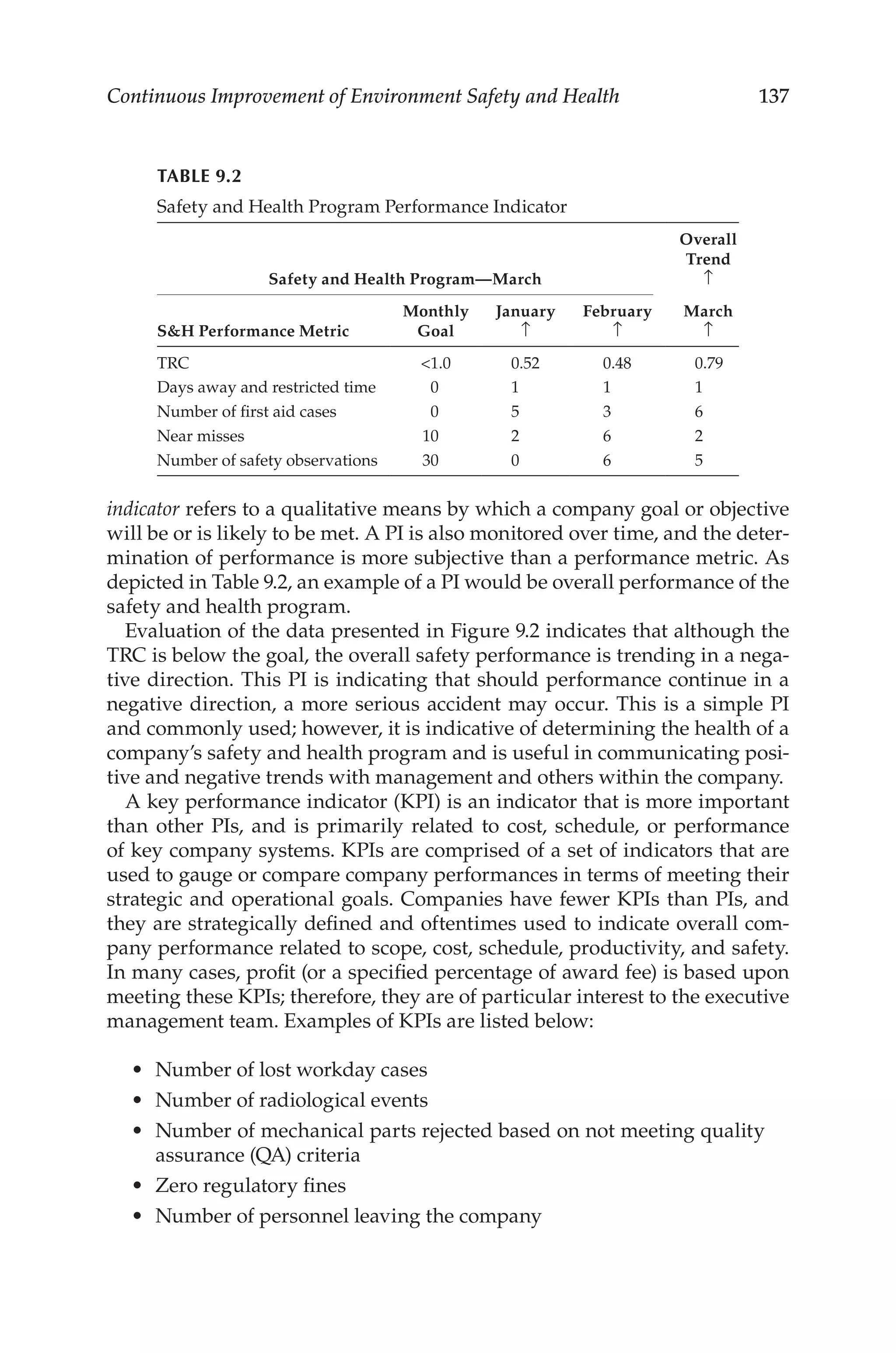 137
Continuous Improvement of Environment Safety and Health
indicator refers to a qualitative means by which a company goal or objective
will be or is likely to be met. A PI is also monitored over time, and the deter-
mination of performance is more subjective than a performance metric. As
depicted in Table 9.2, an example of a PI would be overall performance of the
safety and health program.
Evaluation of the data presented in Figure 9.2 indicates that although the
TRC is below the goal, the overall safety performance is trending in a nega-
tive direction. This PI is indicating that should performance continue in a
negative direction, a more serious accident may occur. This is a simple PI
and commonly used; however, it is indicative of determining the health of a
company’s safety and health program and is useful in communicating posi-
tive and negative trends with management and others within the company.
A key performance indicator (KPI) is an indicator that is more important
than other PIs, and is primarily related to cost, schedule, or performance
of key company systems. KPIs are comprised of a set of indicators that are
used to gauge or compare company performances in terms of meeting their
strategic and operational goals. Companies have fewer KPIs than PIs, and
they are strategically defined and oftentimes used to indicate overall com-
pany performance related to scope, cost, schedule, productivity, and safety.
In many cases, profit (or a specified percentage of award fee) is based upon
meeting these KPIs; therefore, they are of particular interest to the executive
management team. Examples of KPIs are listed below:
•	 Number of lost workday cases
•	 Number of radiological events
•	 Number of mechanical parts rejected based on not meeting quality
assurance (QA) criteria
•	 Zero regulatory fines
•	 Number of personnel leaving the company
TABLE 9.2
Safety and Health Program Performance Indicator
Safety and Health Program—March
Overall
Trend
↑
SH Performance Metric
Monthly
Goal
January
↑
February
↑
March
↑
TRC 1.0 0.52 0.48 0.79
Days away and restricted time 0 1 1 1
Number of first aid cases 0 5 3 6
Near misses 10 2 6 2
Number of safety observations 30 0 6 5
 