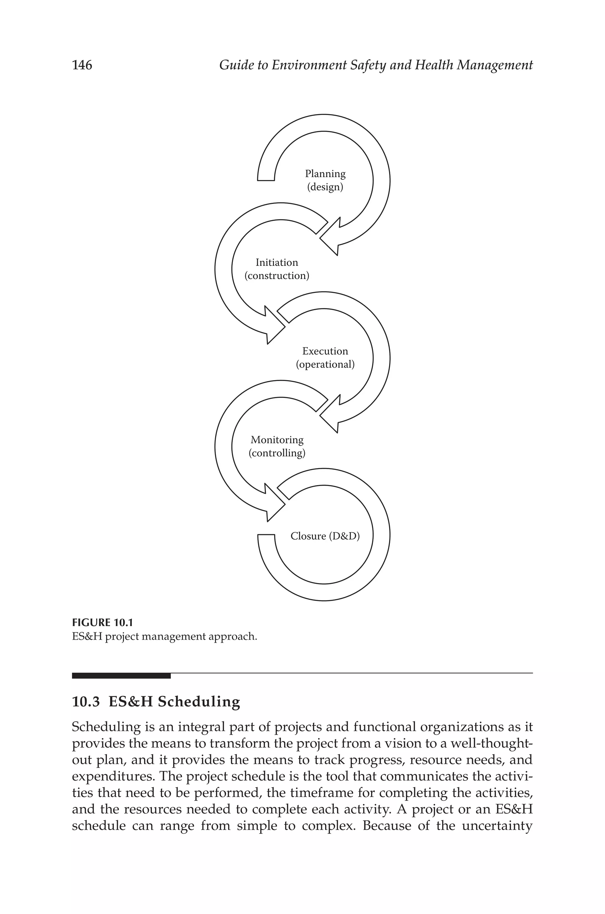 146 Guide to Environment Safety and Health Management
10.3 ESH Scheduling
Scheduling is an integral part of projects and functional organizations as it
provides the means to transform the project from a vision to a well-­
thought-­
out plan, and it provides the means to track progress, resource needs, and
expenditures. The project schedule is the tool that communicates the activi-
ties that need to be performed, the timeframe for completing the activities,
and the resources needed to complete each activity. A project or an ESH
schedule can range from simple to complex. Because of the uncertainty
Planning
(design)
Initiation
(construction)
Execution
(operational)
Monitoring
(controlling)
Closure (DD)
FIGURE 10.1
ESH project management approach.
 