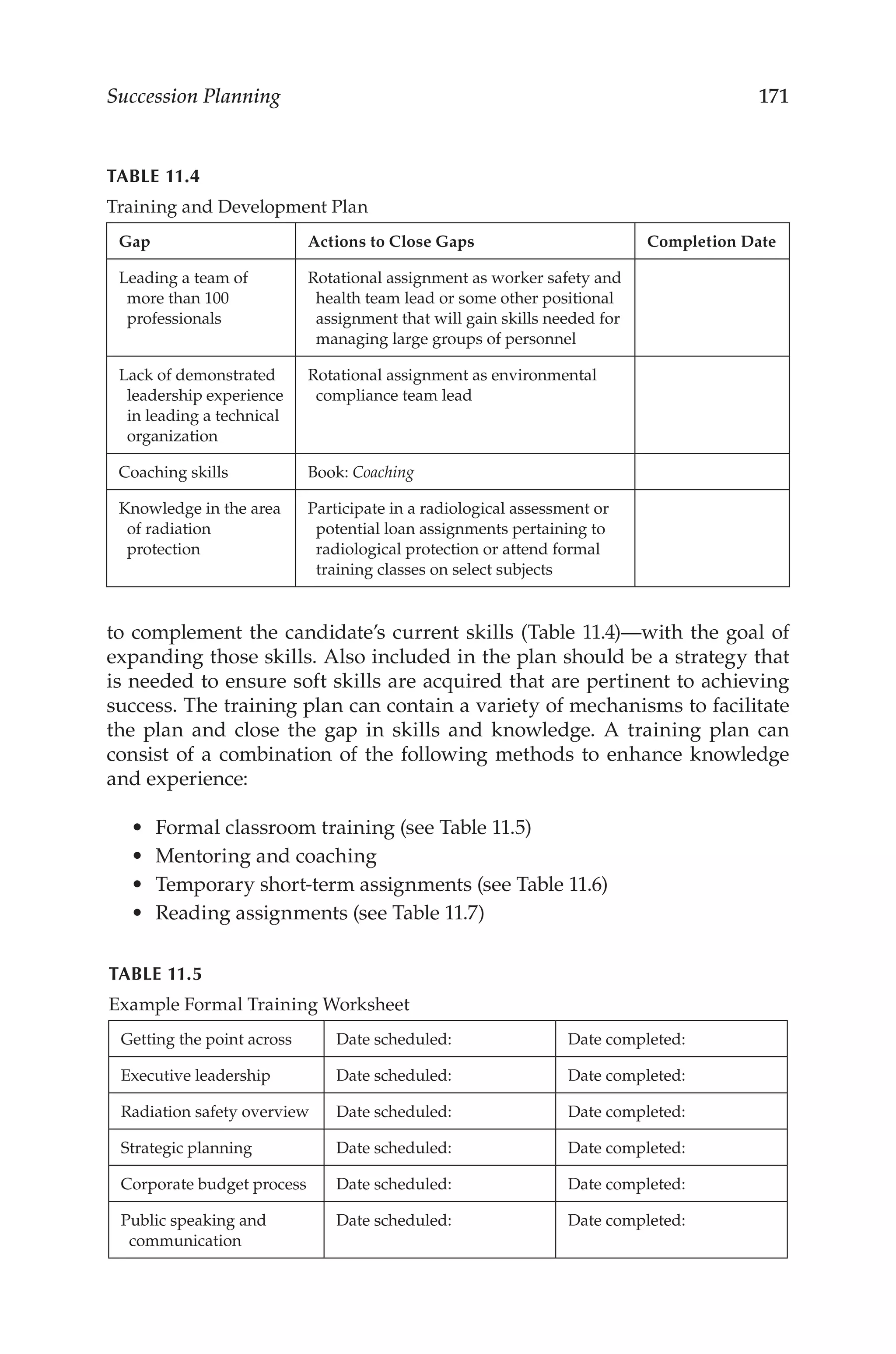 171
Succession Planning
to complement the candidate’s current skills (Table 11.4)—with the goal of
expanding those skills. Also included in the plan should be a strategy that
is needed to ensure soft skills are acquired that are pertinent to achieving
success. The training plan can contain a variety of mechanisms to facilitate
the plan and close the gap in skills and knowledge. A training plan can
consist of a combination of the following methods to enhance knowledge
and experience:
•	 Formal classroom training (see Table 11.5)
•	 Mentoring and coaching
•	 Temporary short-­
term assignments (see Table 11.6)
•	 Reading assignments (see Table 11.7)
TABLE 11.4
Training and Development Plan
Gap Actions to Close Gaps Completion Date
Leading a team of
more than 100
professionals
Rotational assignment as worker safety and
health team lead or some other positional
assignment that will gain skills needed for
managing large groups of personnel
Lack of demonstrated
leadership experience
in leading a technical
organization
Rotational assignment as environmental
compliance team lead
Coaching skills Book: Coaching
Knowledge in the area
of radiation
protection
Participate in a radiological assessment or
potential loan assignments pertaining to
radiological protection or attend formal
training classes on select subjects
TABLE 11.5
Example Formal Training Worksheet
Getting the point across Date scheduled: Date completed:
Executive leadership Date scheduled: Date completed:
Radiation safety overview Date scheduled: Date completed:
Strategic planning Date scheduled: Date completed:
Corporate budget process Date scheduled: Date completed:
Public speaking and
communication
Date scheduled: Date completed:
 