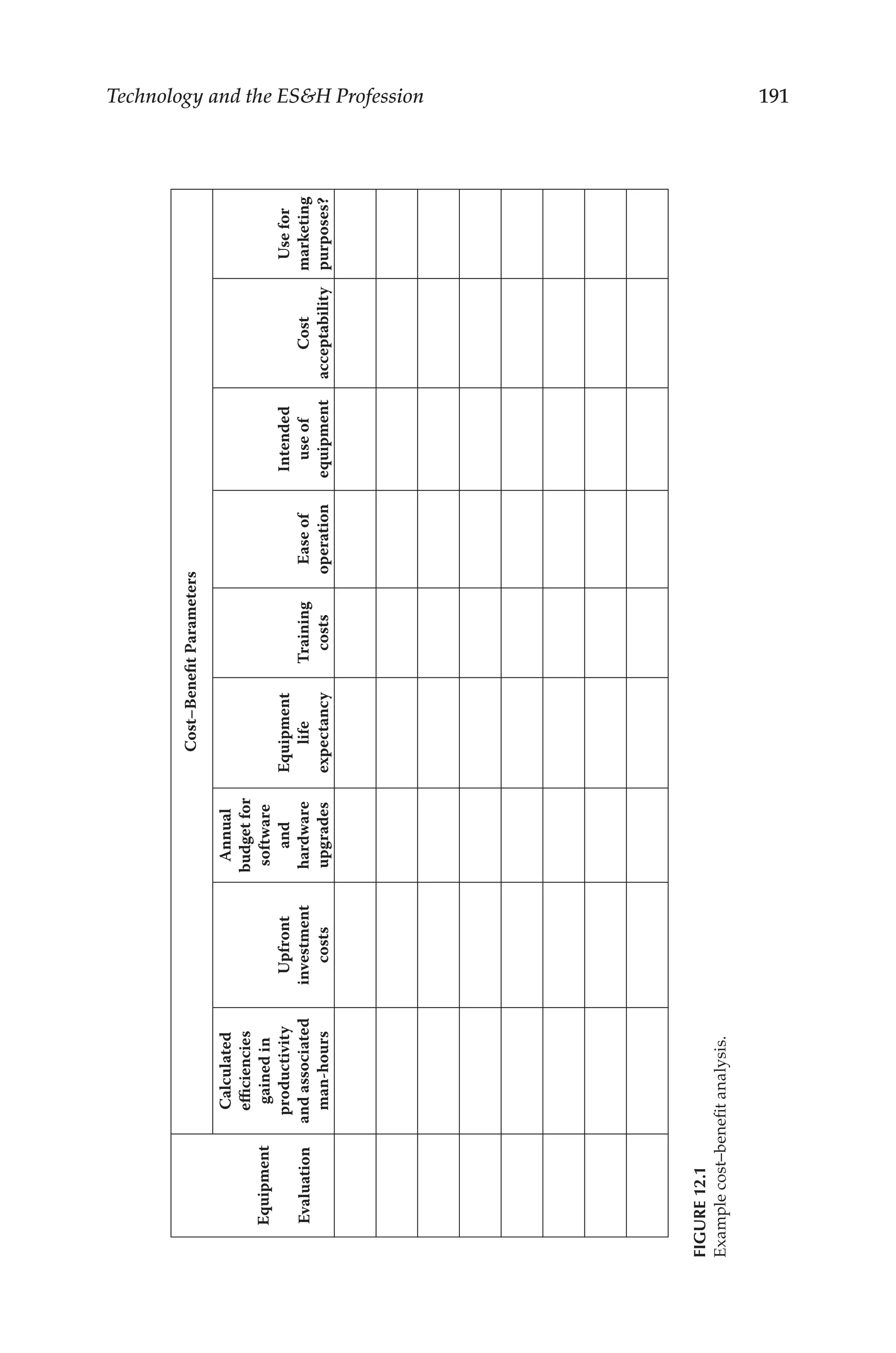 191
Technology and the ESH Profession
Equipment
Evaluation
Cost–Benefit
Parameters
Calculated
efficiencies
gained
in
productivity
and
associated
man-hours
Upfront
investment
costs
Annual
budget
for
software
and
hardware
upgrades
Equipment
life
expectancy
Training
costs
Ease
of
operation
Intended
use
of
equipment
Cost
acceptability
Use
for
marketing
purposes?
FIGURE
12.1
Example
cost–­
b
enefit
analysis.
 