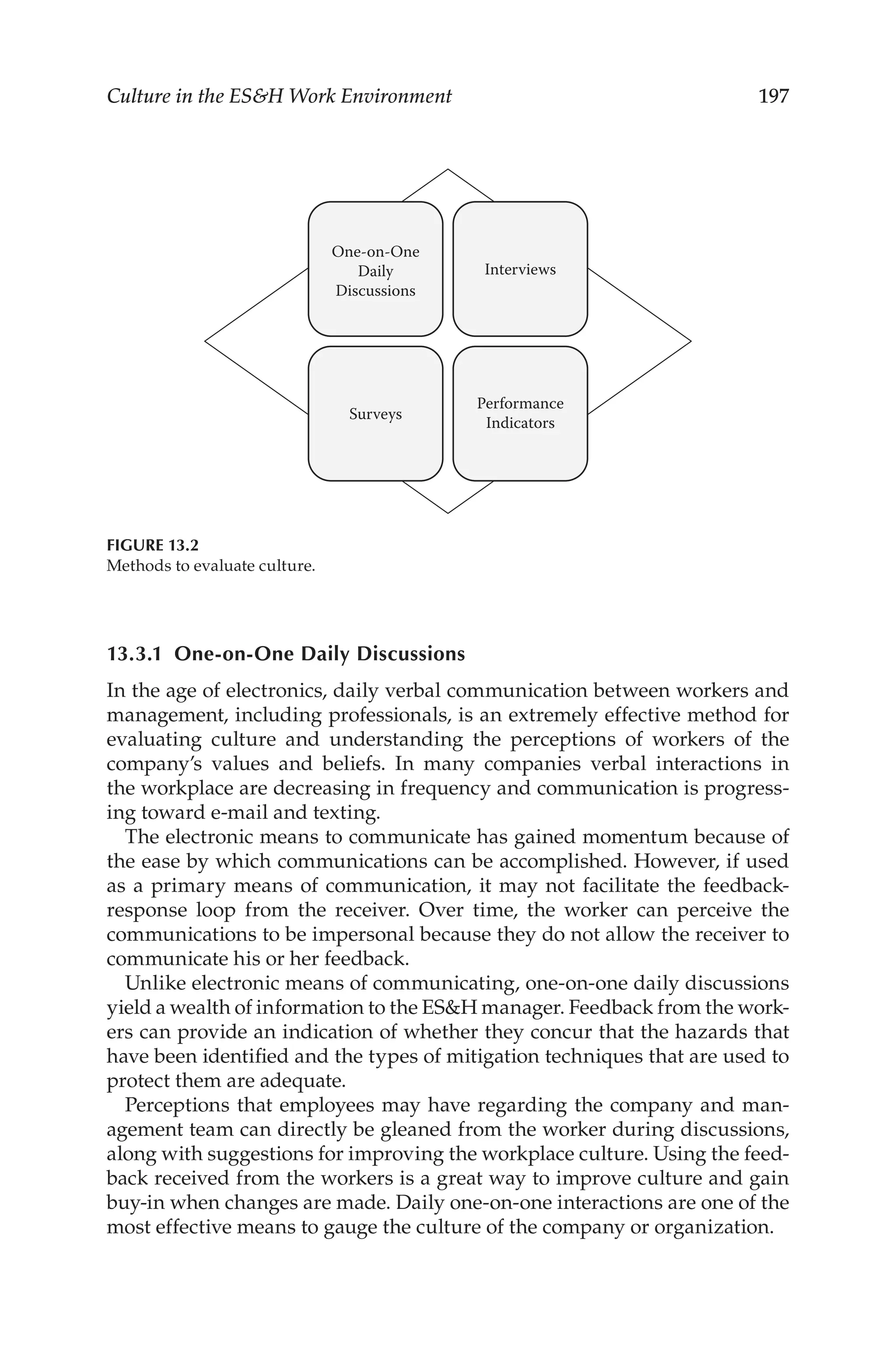 197
Culture in the ESH Work Environment
13.3.1 One-­on-­One Daily Discussions
In the age of electronics, daily verbal communication between workers and
management, including professionals, is an extremely effective method for
evaluating culture and understanding the perceptions of workers of the
company’s values and beliefs. In many companies verbal interactions in
the workplace are decreasing in frequency and communication is progress-
ing toward e-­
mail and texting.
The electronic means to communicate has gained momentum because of
the ease by which communications can be accomplished. However, if used
as a primary means of communication, it may not facilitate the feedback-­
response loop from the receiver. Over time, the worker can perceive the
communications to be impersonal because they do not allow the receiver to
communicate his or her feedback.
Unlike electronic means of communicating, one-­
on-­
one daily discussions
yield a wealth of information to the ESH manager. Feedback from the work-
ers can provide an indication of whether they concur that the hazards that
have been identified and the types of mitigation techniques that are used to
protect them are adequate.
Perceptions that employees may have regarding the company and man-
agement team can directly be gleaned from the worker during discussions,
along with suggestions for improving the workplace culture. Using the feed-
back received from the workers is a great way to improve culture and gain
buy-­
in when changes are made. Daily one-­
on-­
one interactions are one of the
most effective means to gauge the culture of the company or organization.
One-on-One
Daily
Discussions
Interviews
Surveys
Performance
Indicators
FIGURE 13.2
Methods to evaluate culture.
 