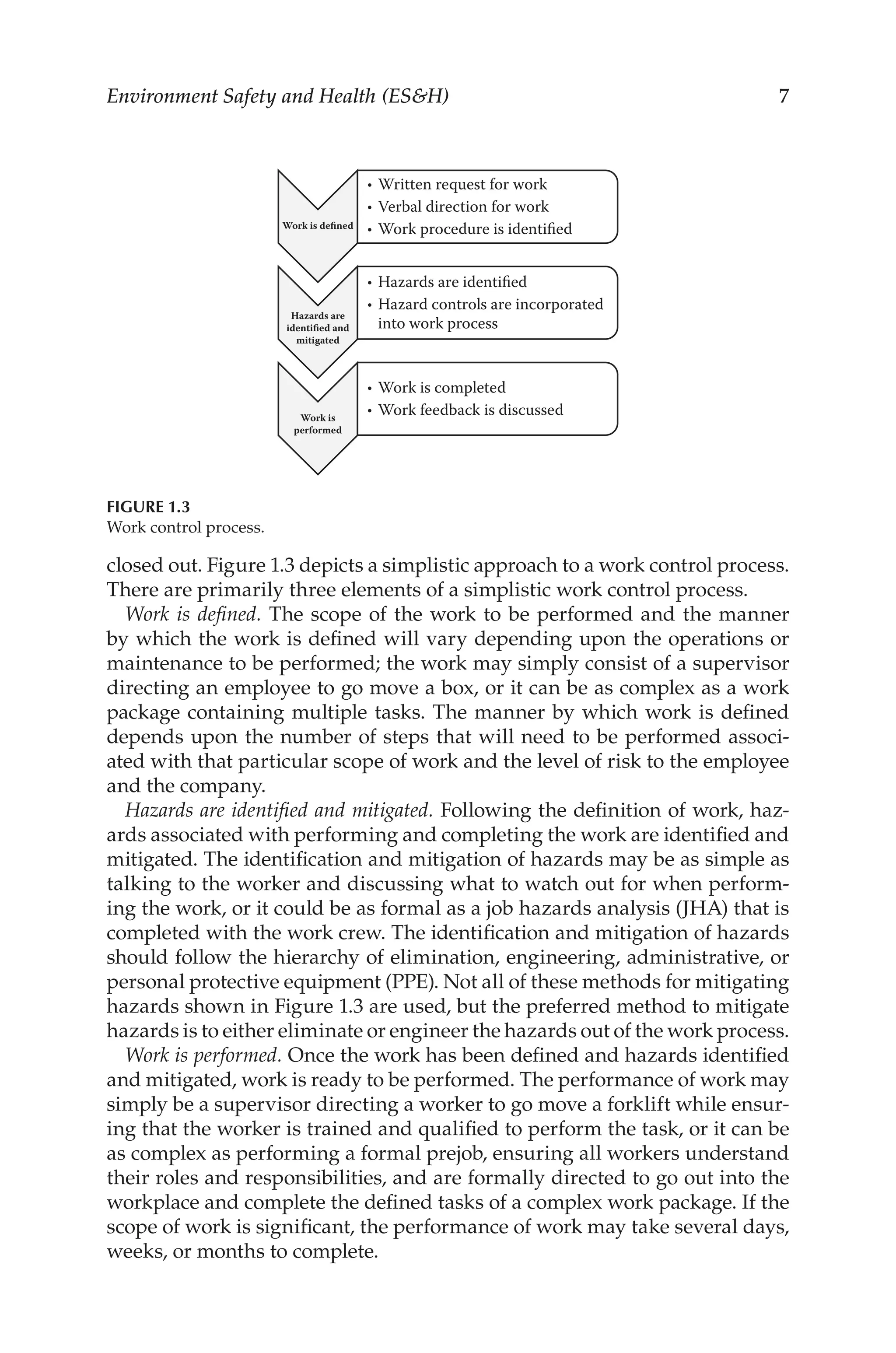 7
Environment Safety and Health (ESH)
closed out. Figure 1.3 depicts a simplistic approach to a work control process.
There are primarily three elements of a simplistic work control process.
Work is defined. The scope of the work to be performed and the manner
by which the work is defined will vary depending upon the operations or
maintenance to be performed; the work may simply consist of a supervisor
directing an employee to go move a box, or it can be as complex as a work
package containing multiple tasks. The manner by which work is defined
depends upon the number of steps that will need to be performed associ-
ated with that particular scope of work and the level of risk to the employee
and the company.
Hazards are identified and mitigated. Following the definition of work, haz-
ards associated with performing and completing the work are identified and
mitigated. The identification and mitigation of hazards may be as simple as
talking to the worker and discussing what to watch out for when perform-
ing the work, or it could be as formal as a job hazards analysis (JHA) that is
completed with the work crew. The identification and mitigation of hazards
should follow the hierarchy of elimination, engineering, administrative, or
personal protective equipment (PPE). Not all of these methods for mitigating
hazards shown in Figure 1.3 are used, but the preferred method to mitigate
hazards is to either eliminate or engineer the hazards out of the work process.
Work is performed. Once the work has been defined and hazards identified
and mitigated, work is ready to be performed. The performance of work may
simply be a supervisor directing a worker to go move a forklift while ensur-
ing that the worker is trained and qualified to perform the task, or it can be
as complex as performing a formal prejob, ensuring all workers understand
their roles and responsibilities, and are formally directed to go out into the
workplace and complete the defined tasks of a complex work package. If the
scope of work is significant, the performance of work may take several days,
weeks, or months to complete.
Work is defined
• Written request for work
• Verbal direction for work
• Work procedure is identified
Hazards are
identified and
mitigated
• Hazards are identified
• Hazard controls are incorporated
into work process
Work is
performed
• Work is completed
• Work feedback is discussed
FIGURE 1.3
Work control process.
 