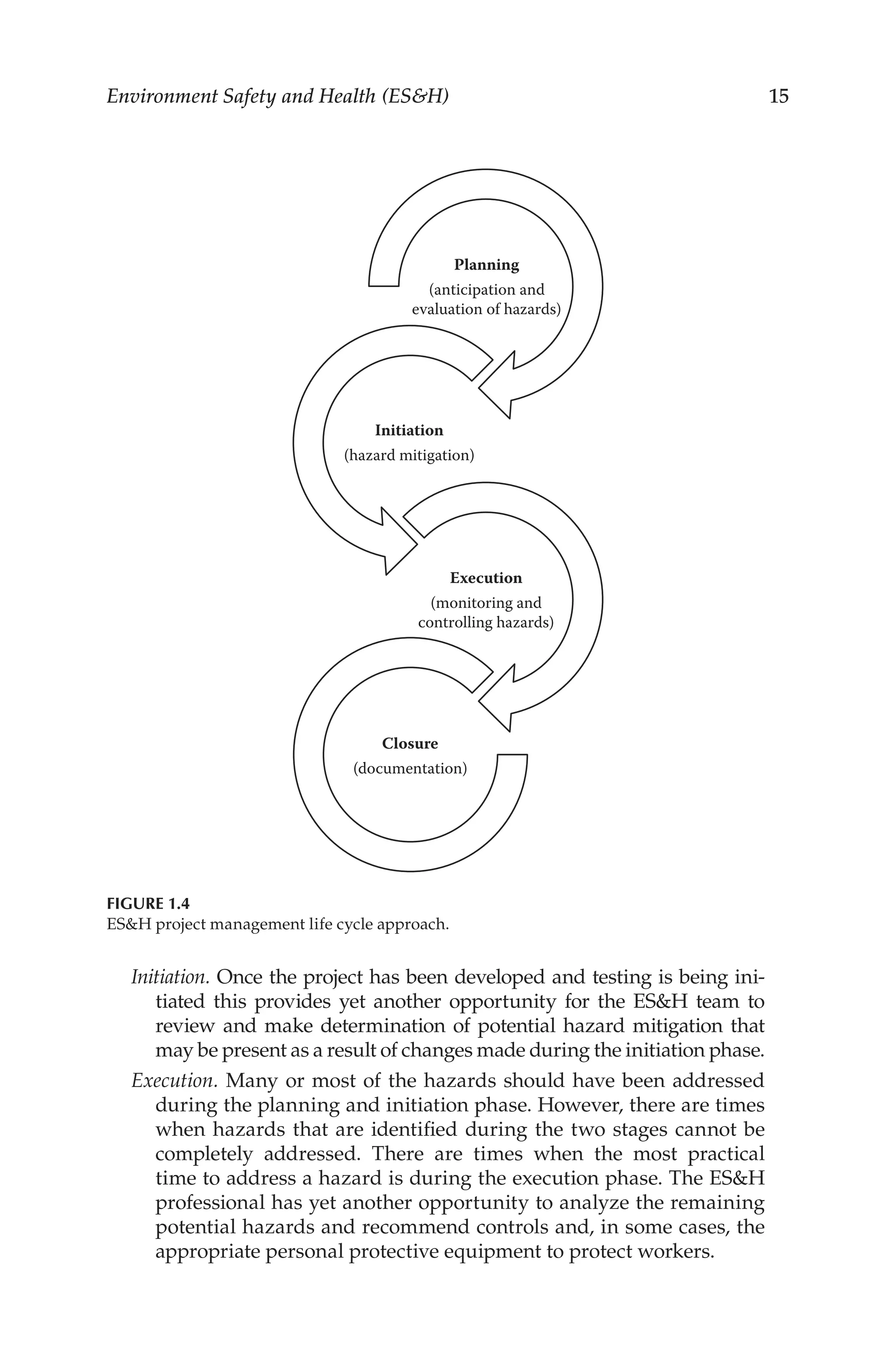 15
Environment Safety and Health (ESH)
Initiation. Once the project has been developed and testing is being ini-
tiated this provides yet another opportunity for the ESH team to
review and make determination of potential hazard mitigation that
may be present as a result of changes made during the initiation phase.
Execution. Many or most of the hazards should have been addressed
during the planning and initiation phase. However, there are times
when hazards that are identified during the two stages cannot be
completely addressed. There are times when the most practical
time to address a hazard is during the execution phase. The ESH
professional has yet another opportunity to analyze the remaining
potential hazards and recommend controls and, in some cases, the
appropriate personal protective equipment to protect workers.
Planning
(anticipation and
evaluation of hazards)
Initiation
(hazard mitigation)
Execution
(monitoring and
controlling hazards)
Closure
(documentation)
FIGURE 1.4
ESH project management life cycle approach.
 