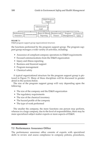 100 Guide to Environment Safety and Health Management
the functions performed by the program support group. The program sup-
port group manages a wide variety of activities, including:
•	 Assurance of compliant company operations to ESH requirements
•	 Focused communications from the ESH organization
•	 Injury and illness reporting
•	 Business and financial support
•	 Program management
•	 Chemical safety
A typical organizational structure for the program support group is pic-
tured in Figure 7.1. Many of these disciplines will be discussed in greater
detail in the sections below.
The size of the program support group will vary depending upon the
following:
•	 The size of the company and the ESH organization
•	 The regulatory requirements
•	 The size of the chemical inventory
•	 The hazard profile of the company
•	 The type of work performed
The smaller the company, the more functions one person may perform,
whereas in a large company, due to the level of responsibilities, there may be
more specialized subject matter experts or more aspects of ESH.
7.2 
Performance Assurance Office
The performance assurance office consists of experts with specialized
skills to review and assess compliance to company policies, procedures,
ESH Program
Support
Performance
Assurance
Communication
Injury  Illness
Reporting
Business and
Finance
Program
Management
Chemical
Safety
Administrative
Lead
FIGURE 7.1
ESH program support group organizational structure.
 