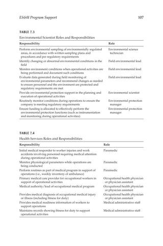 107
ESH Program Support
TABLE 7.4
Health Services Roles and Responsibilities
Responsibility Role
Initial medical responder to worker injuries and work
accidents involving personnel requiring medical attention
during operational activities
Paramedic
Monitor physiological parameters while operations are
being conducted
Paramedic
Perform routines as part of medical program in support of
operations (i.e., weekly inventory of ambulance)
Paramedic
Primary medical care provider for occupational workers in
support of operational activities
Occupational health physician
or physician assistant
Medical authority/­
lead of occupational medical program Occupational health physician
or physician assistant
Provides medical diagnosis of occupational medical injury
or illness (including fitness for duty)
Occupational health physician
or physician assistant
Provides medical readiness information of workers to
support operations
Medical administrative staff
Maintains records showing fitness for duty to support
operational activities
Medical administrative staff
TABLE 7.3
Environmental Scientist Roles and Responsibilities
Responsibility Role
Perform environmental sampling of environmentally regulated
areas, in accordance with written sampling plans and
procedures and per regulatory requirements
Environmental science
technician
Identify changing or abnormal environmental conditions in the
field
Field environmental lead
Monitor environment conditions when operational activities are
being performed and document such conditions
Field environmental lead
Evaluate data generated during field monitoring of
environmental parameters and recommend changes as needed
to ensure personnel and the environment are protected and
regulatory requirements are met
Field environmental lead
Provide environmental protection support in the planning and
execution of operational activities
Environmental scientist
Routinely monitor conditions during operations to ensure the
company is meeting regulatory requirements
Environmental protection
manager
Ensure funding is allocated to effectively perform the
environmental protection functions (such as instrumentation
and monitoring during operational activities)
Environmental protection
manager
 